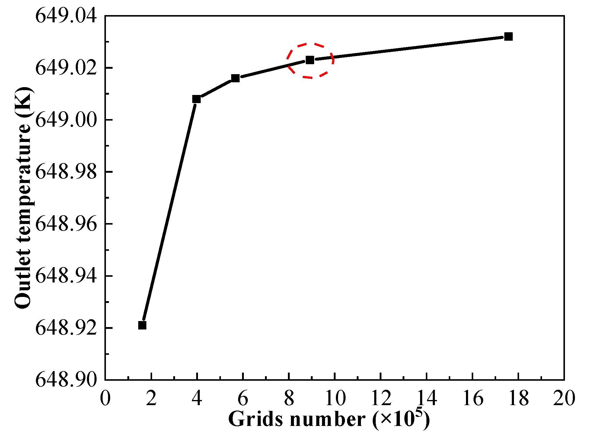 Energies 15 05095 g005