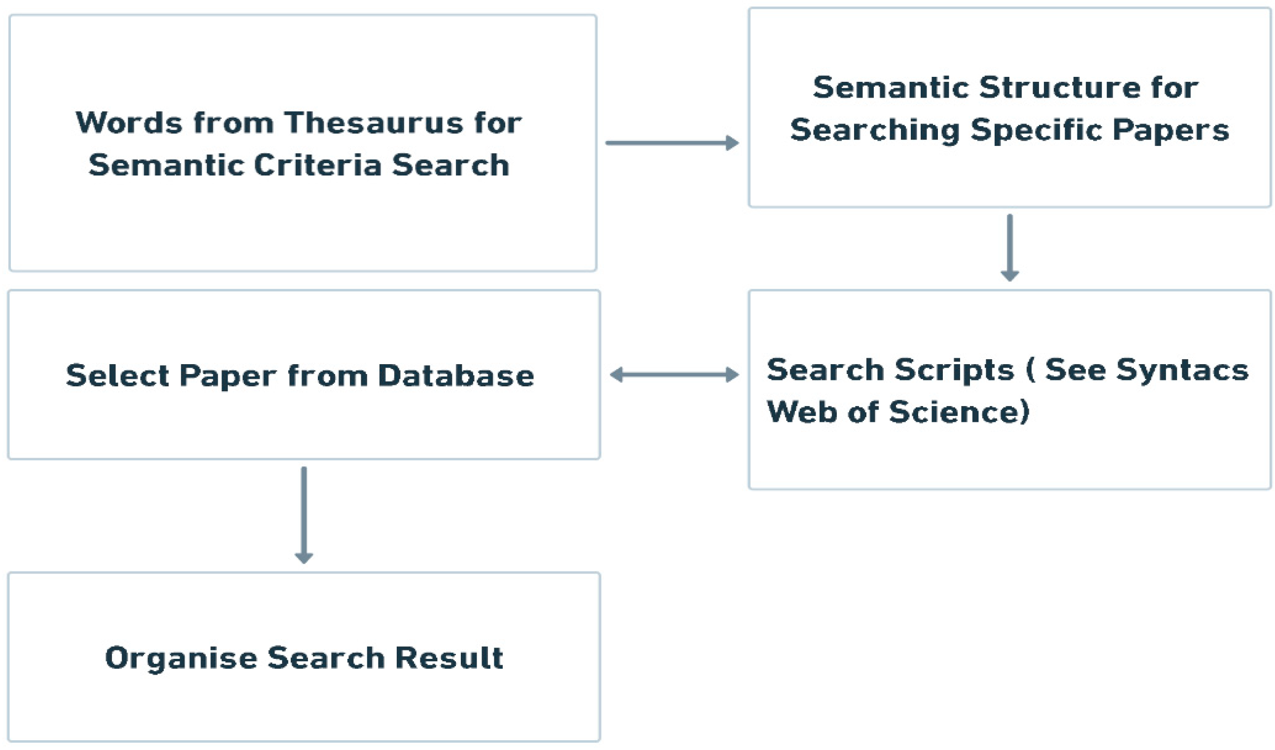 Energies 15 05105 g001
