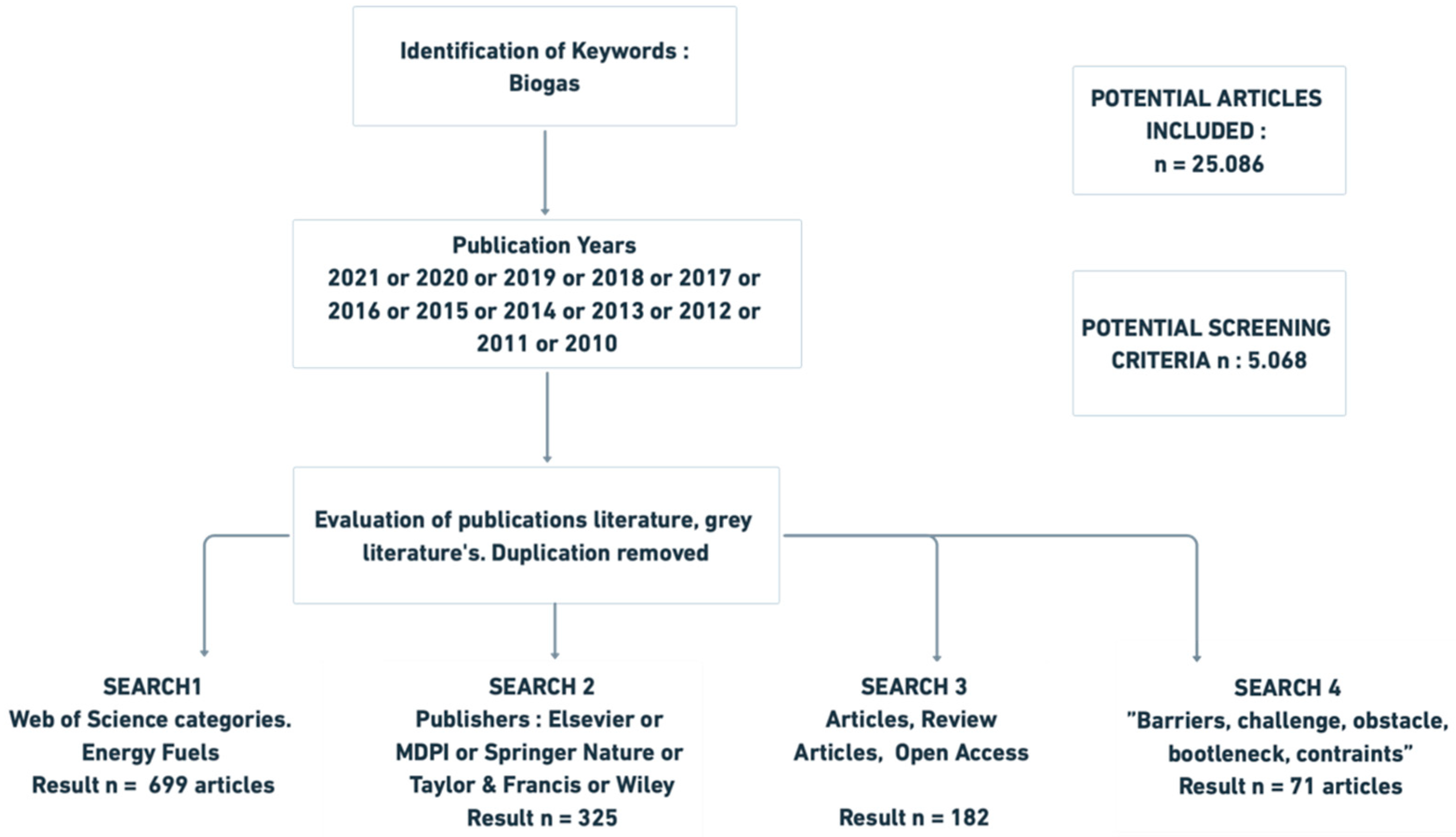 Energies 15 05105 g002