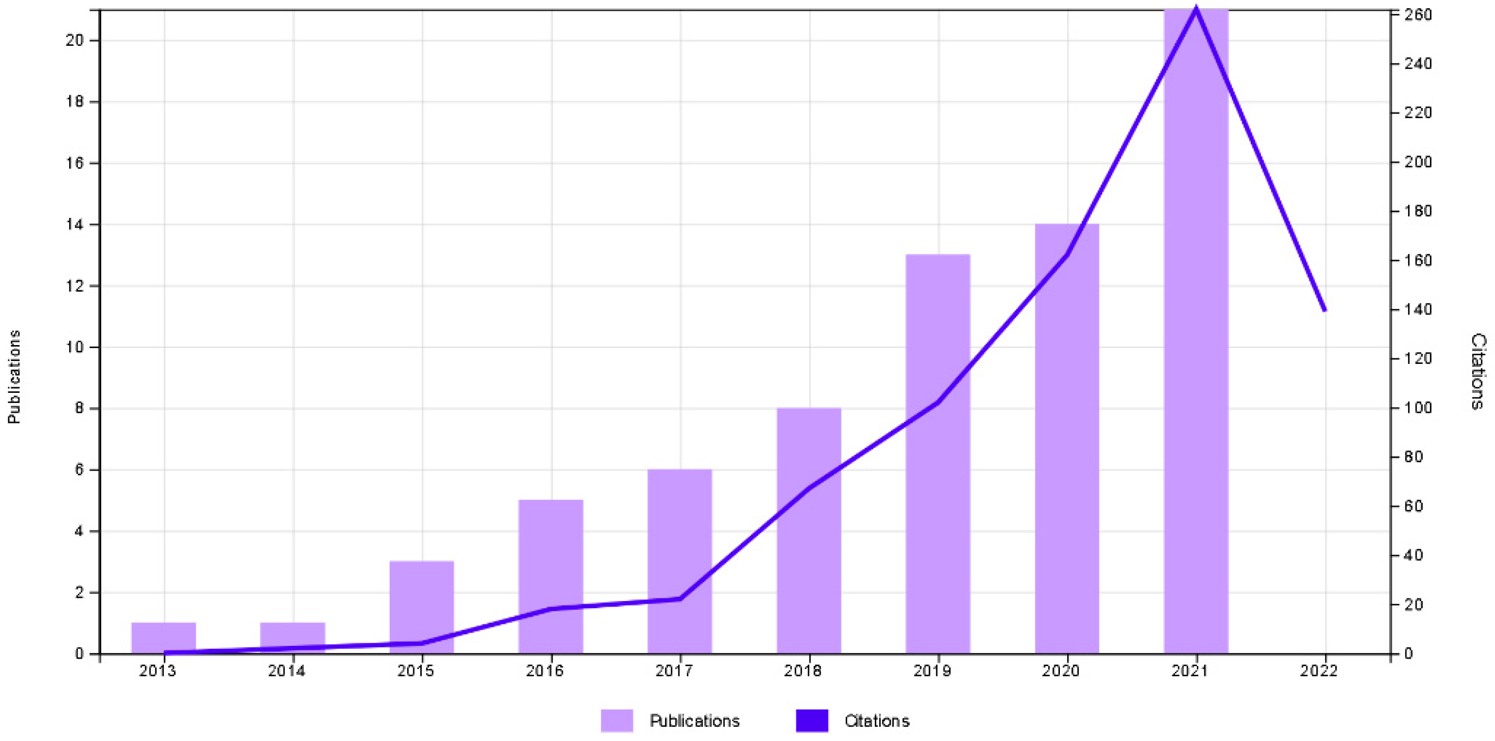 Energies 15 05105 g003