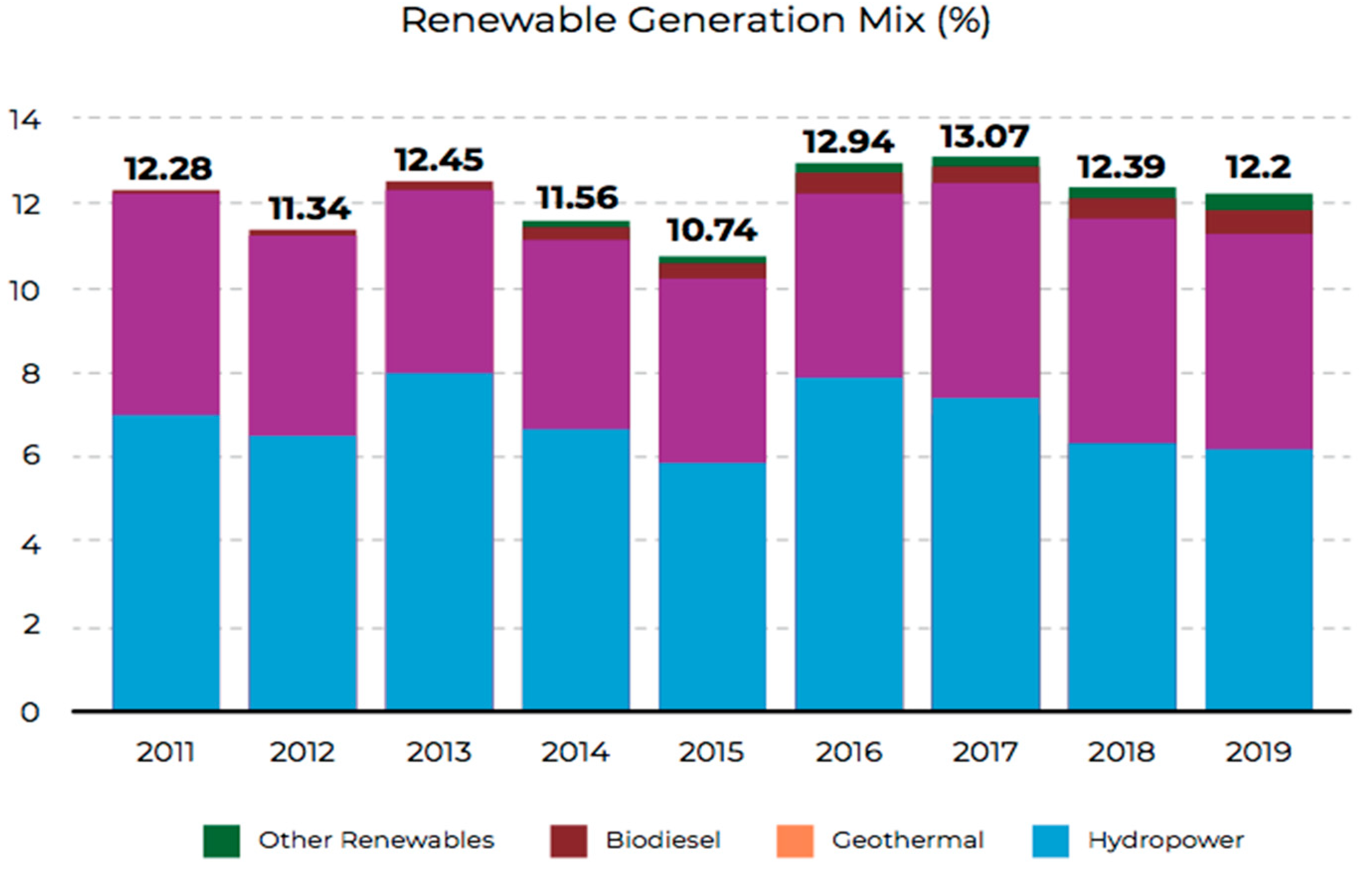 Energies 15 05105 g004