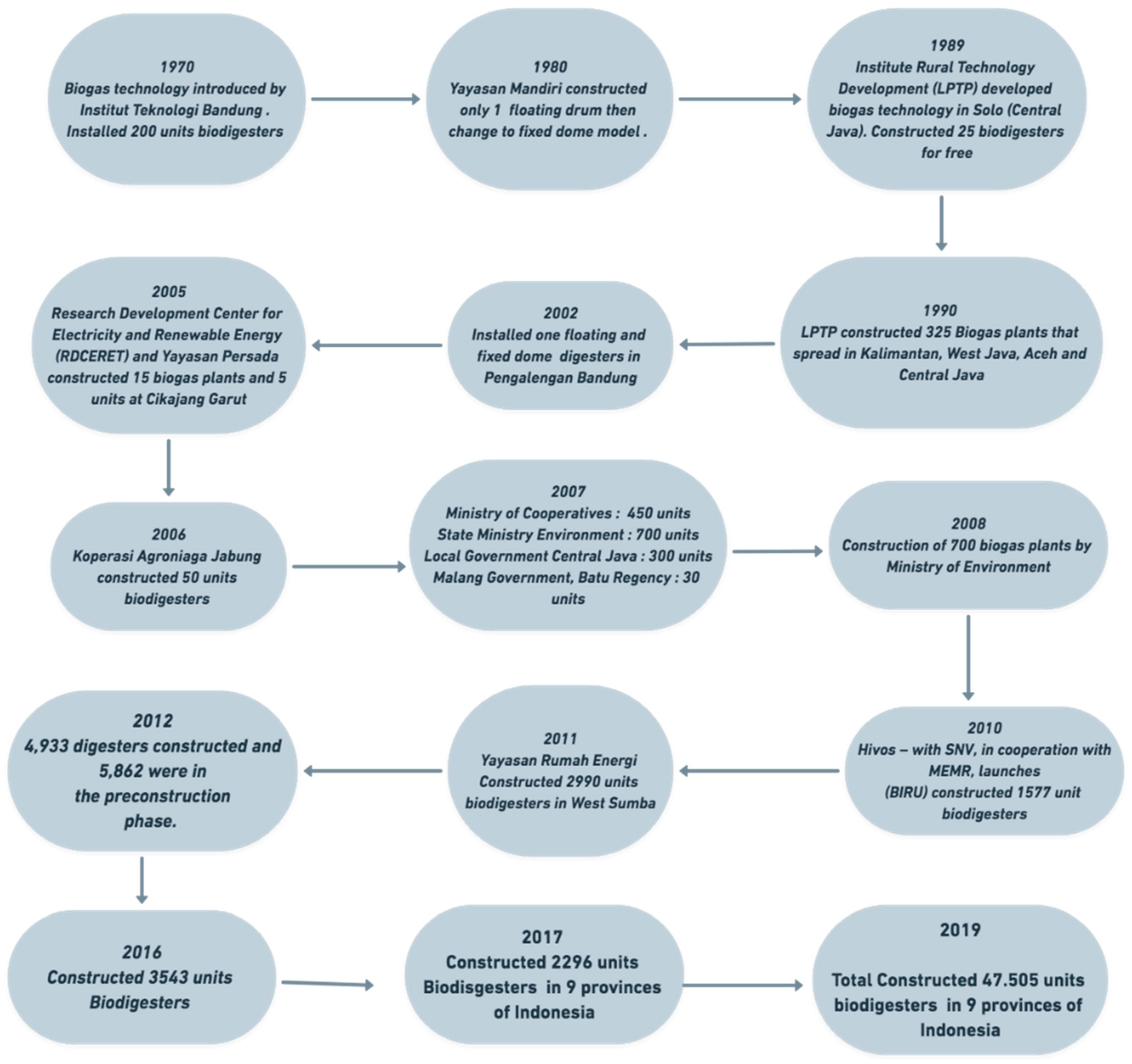 Energies 15 05105 g005