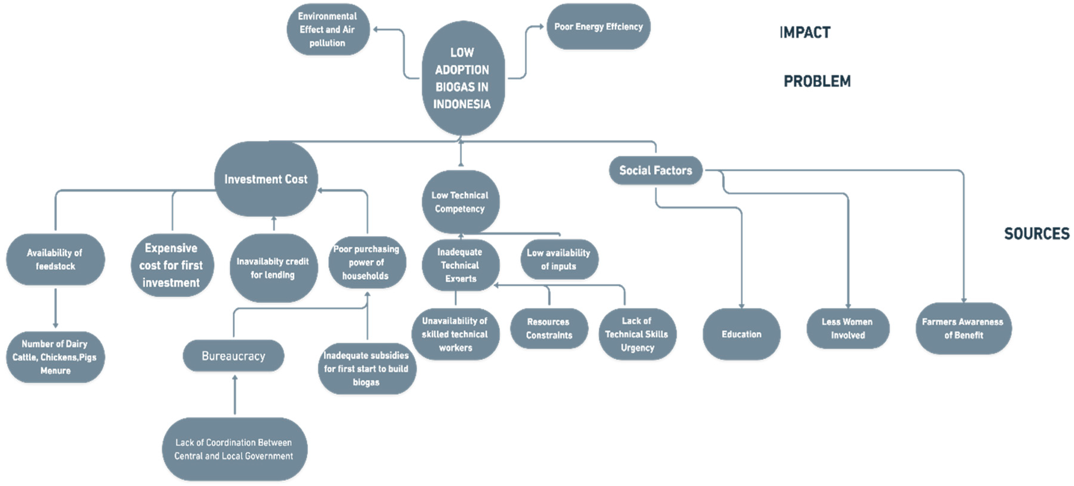 Energies 15 05105 g006