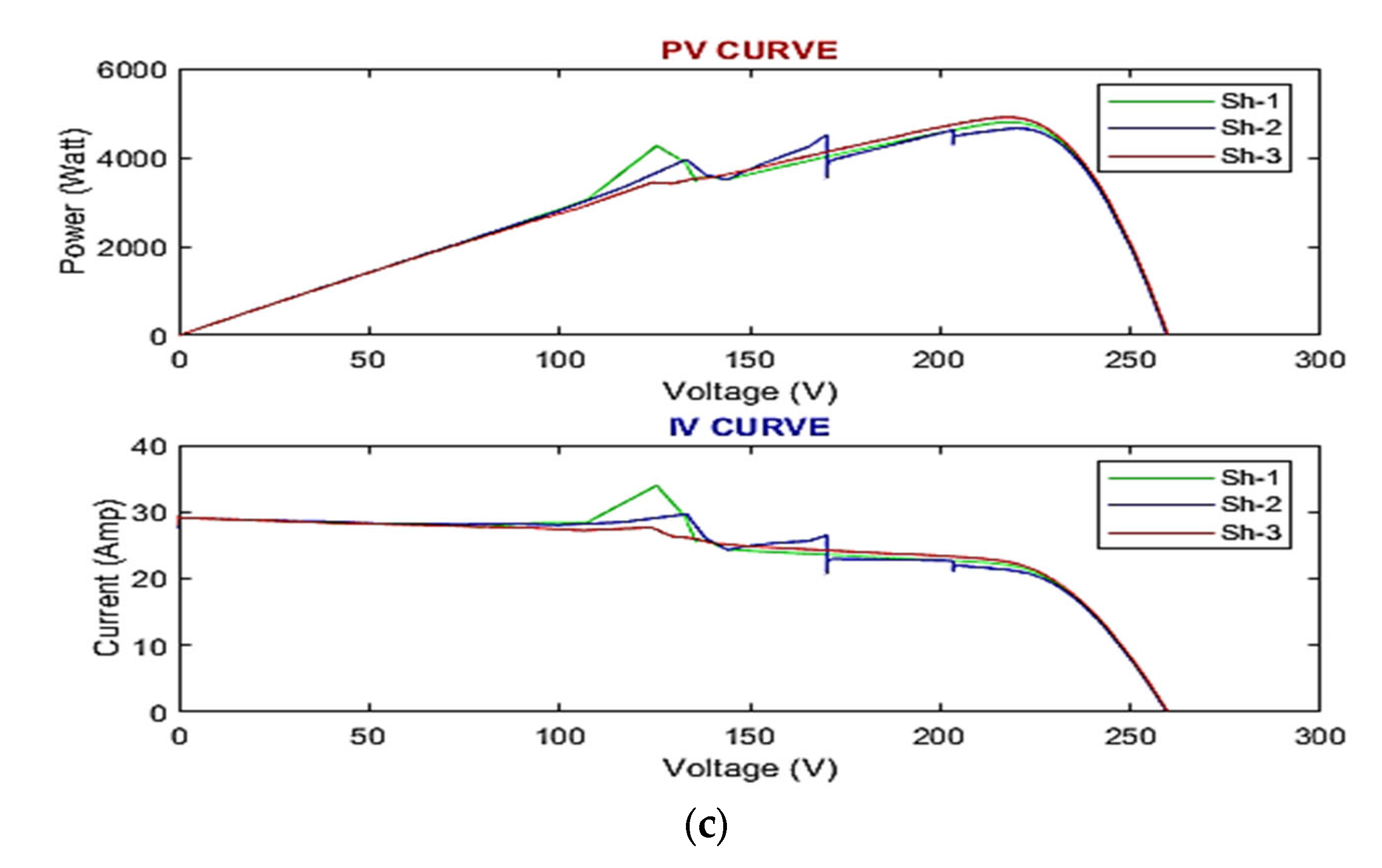 Energies 15 05106 g004b