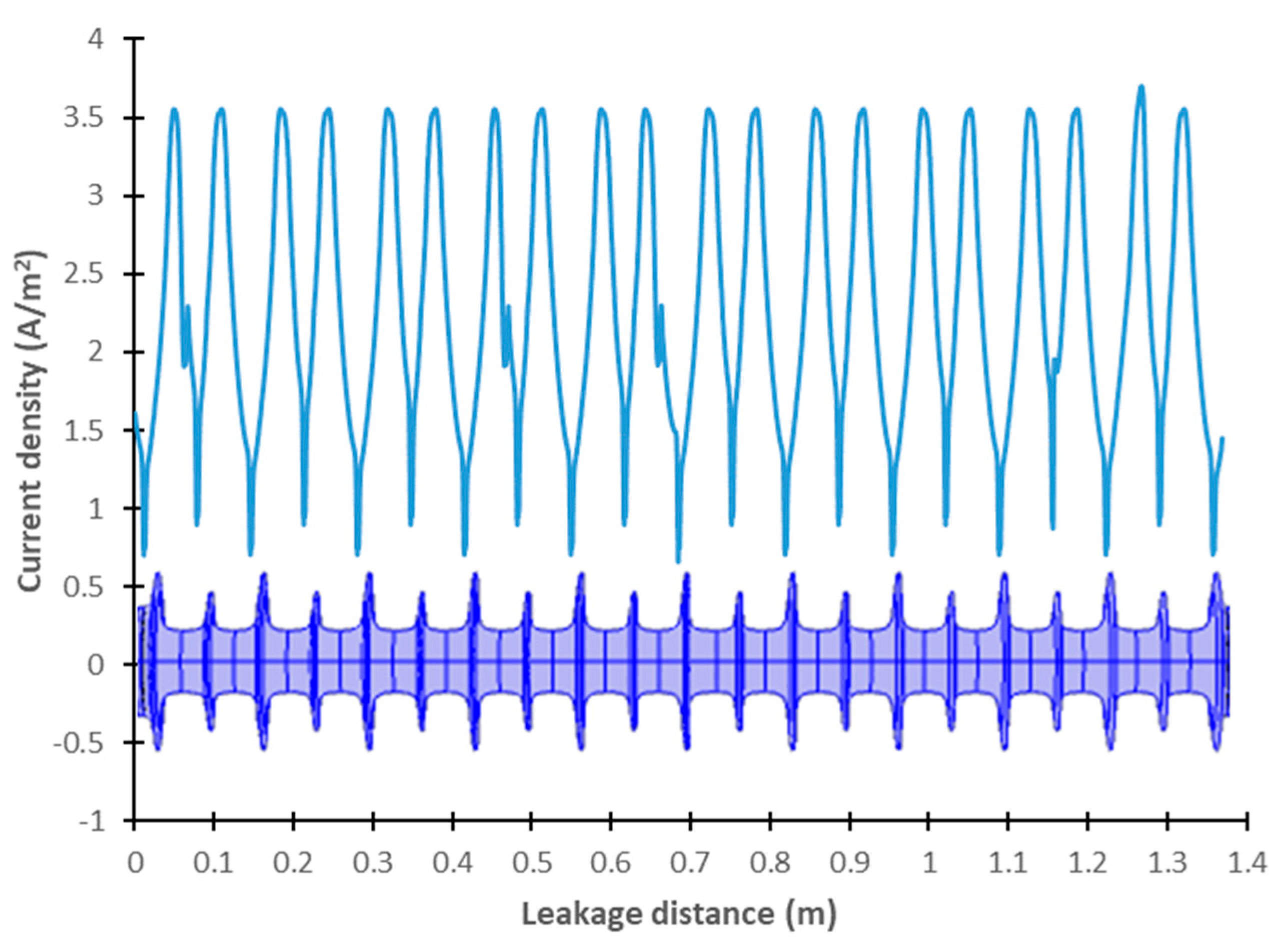Energies 15 05108 g003