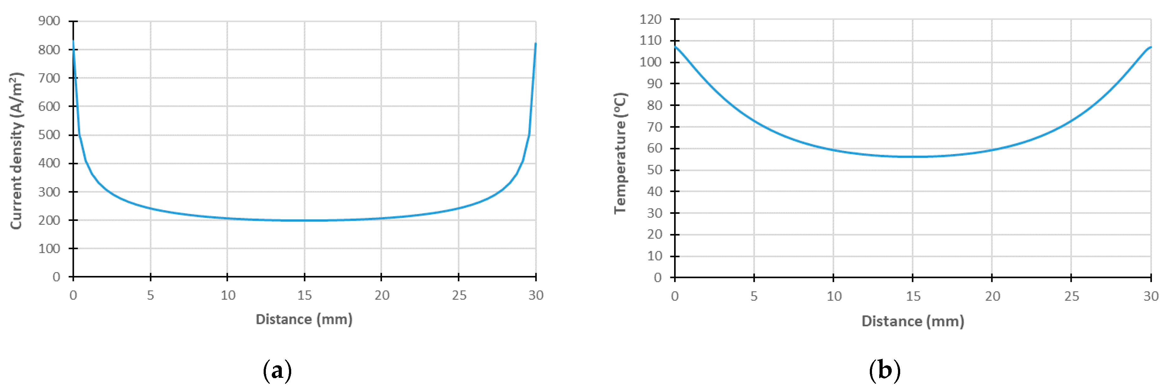 Energies 15 05108 g008
