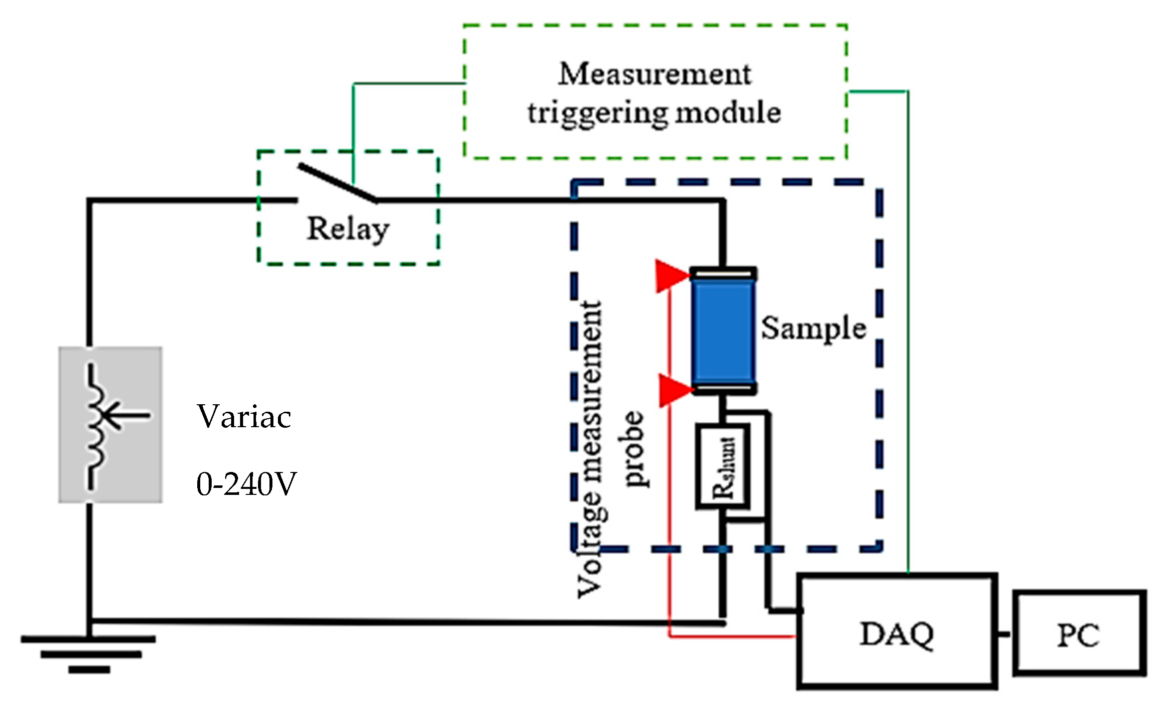 Energies 15 05108 g011