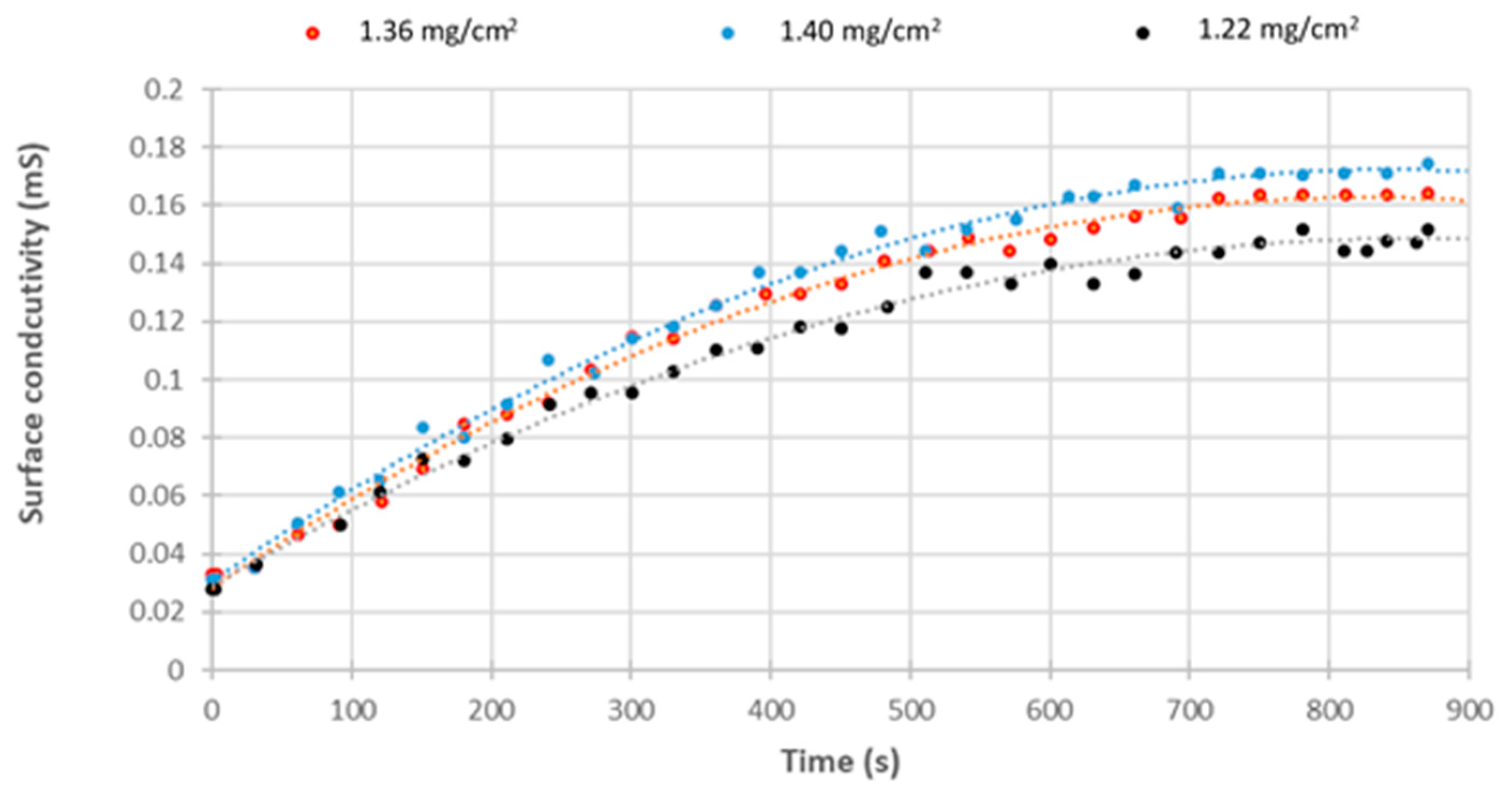Energies 15 05108 g012