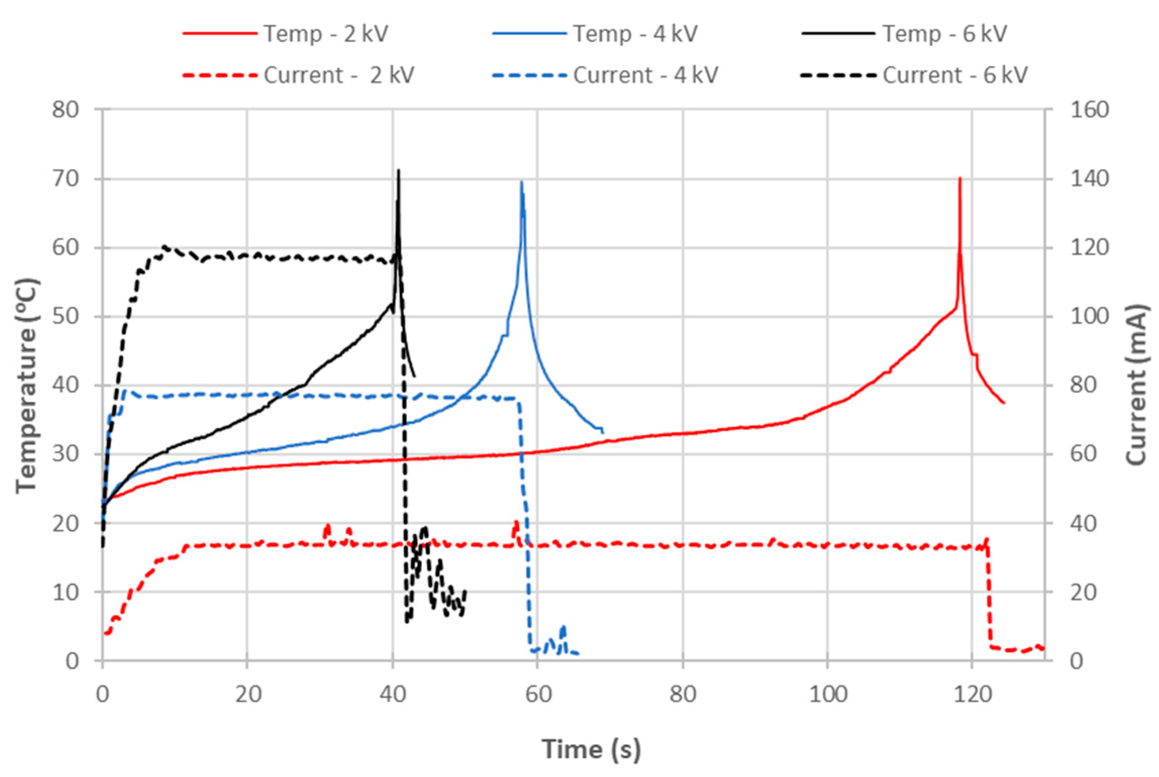 Energies 15 05108 g015