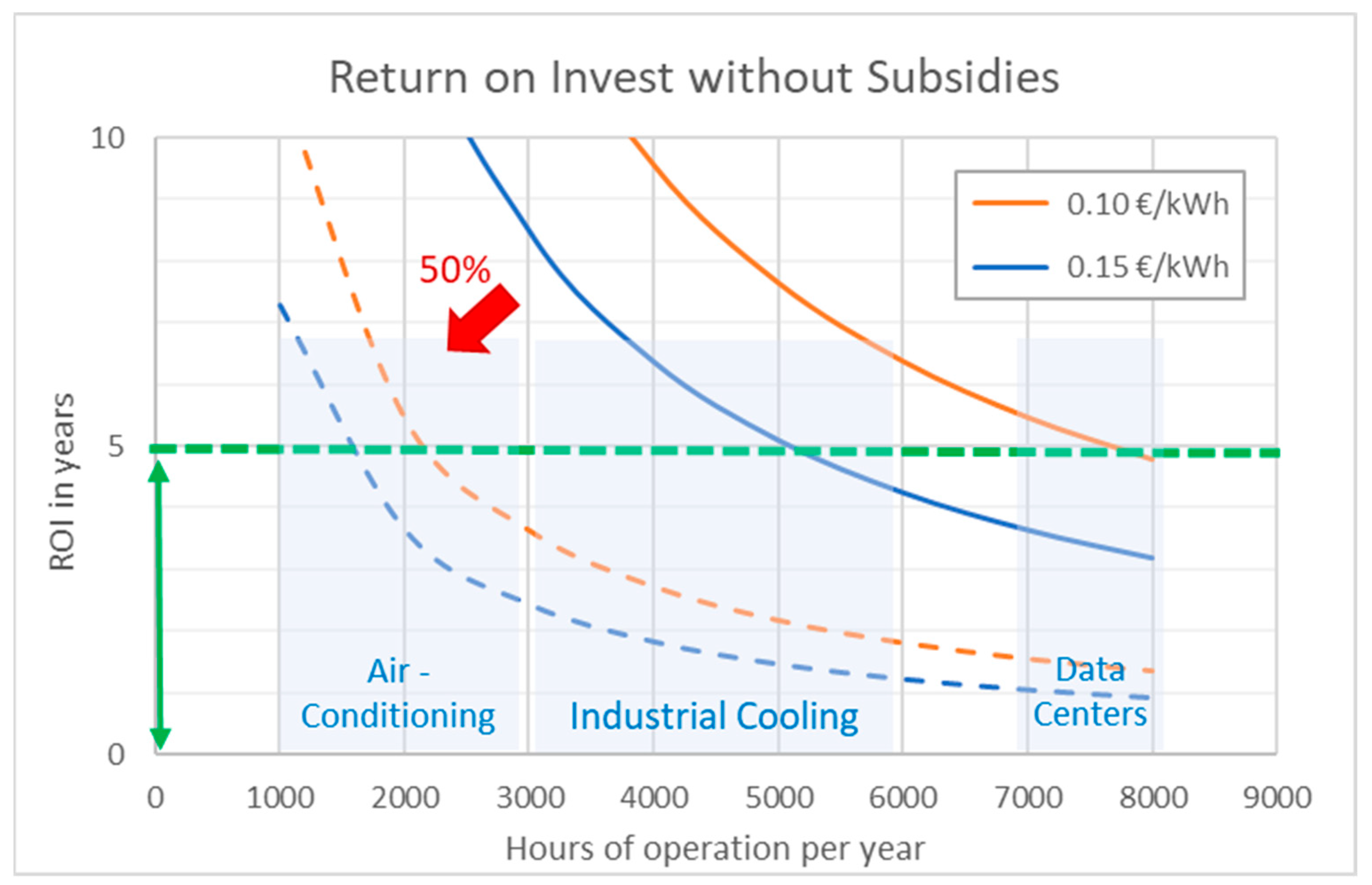 Energies 15 05118 g003