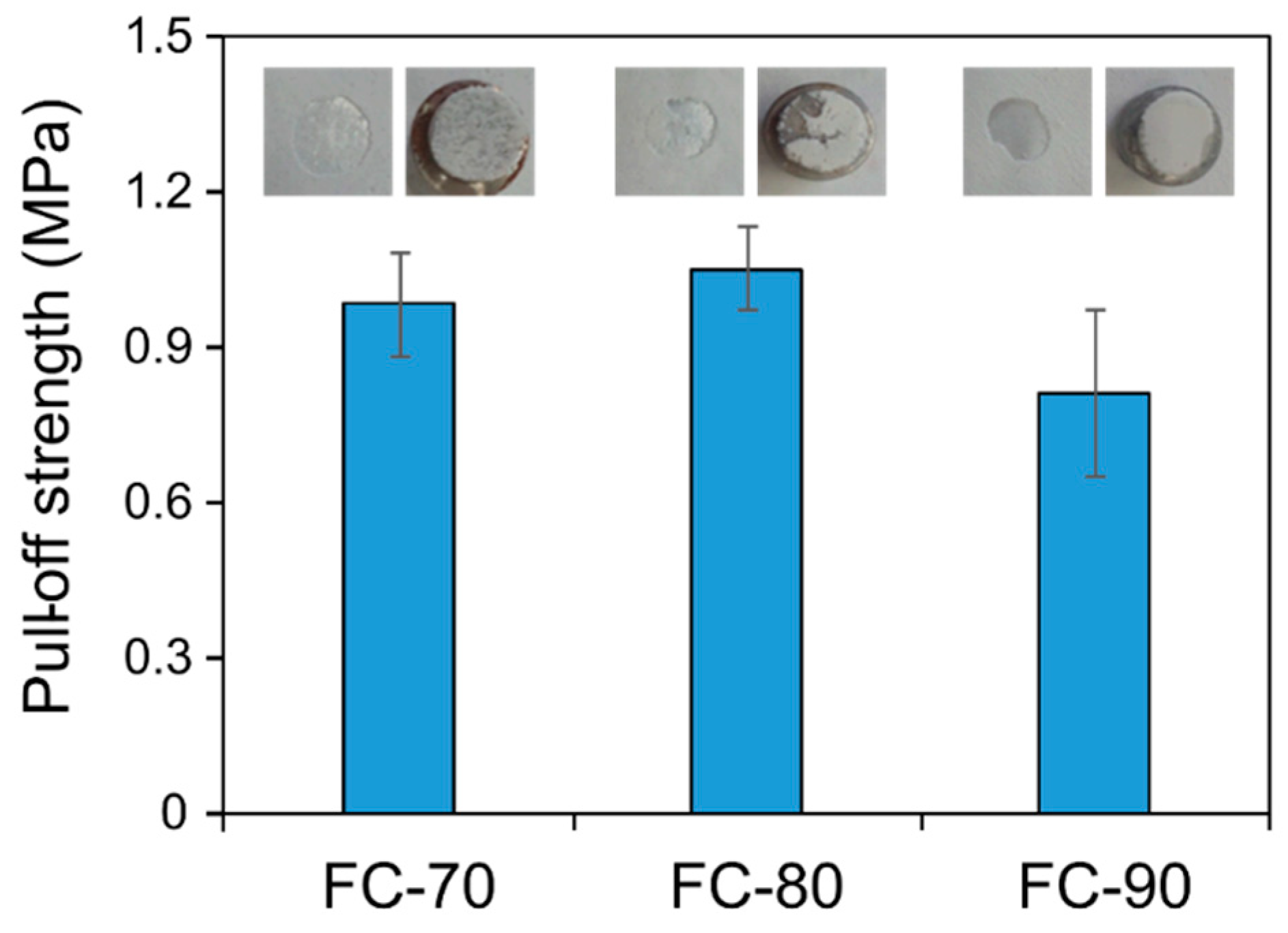 Energies 15 05118 g005