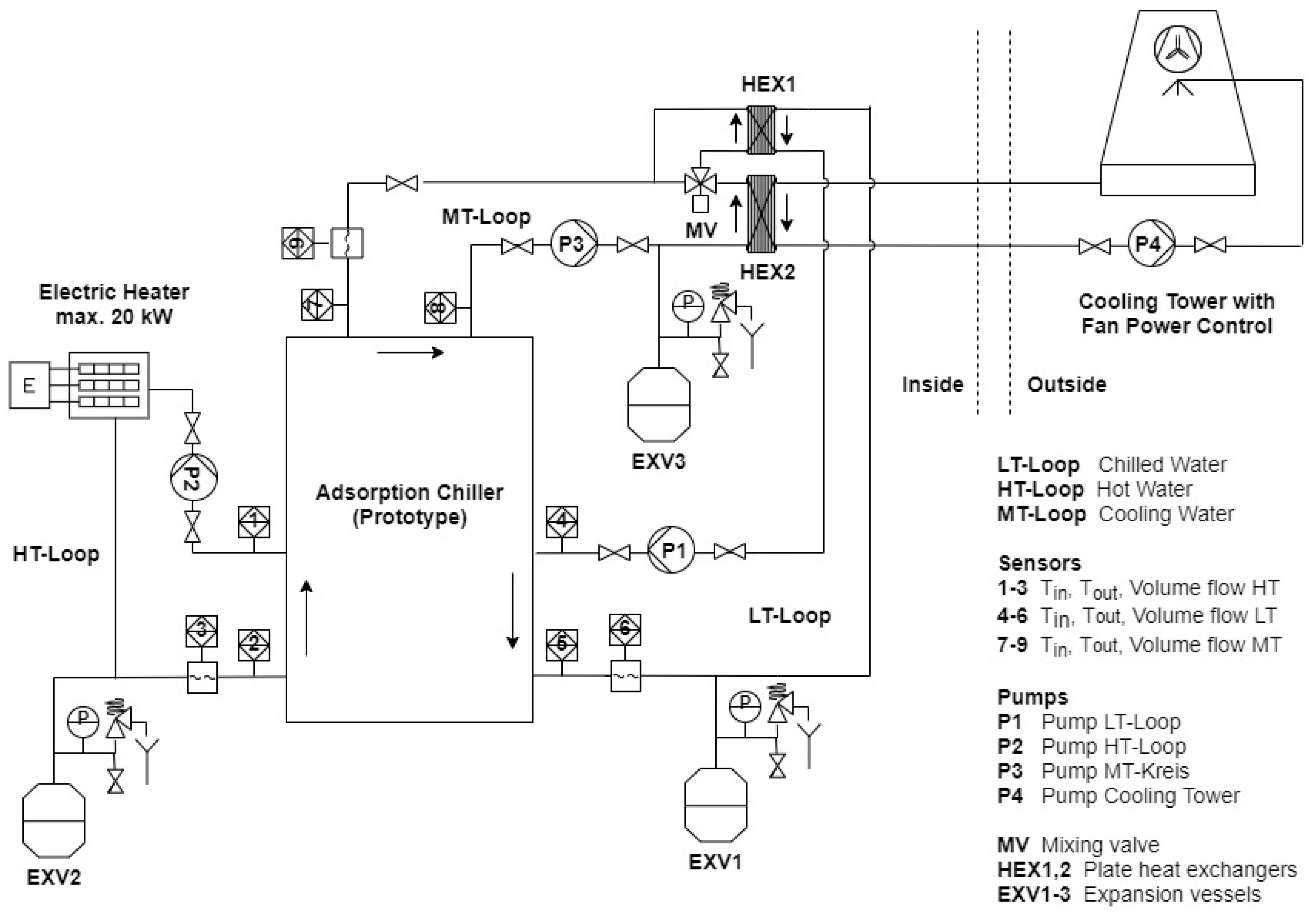 Energies 15 05118 g010