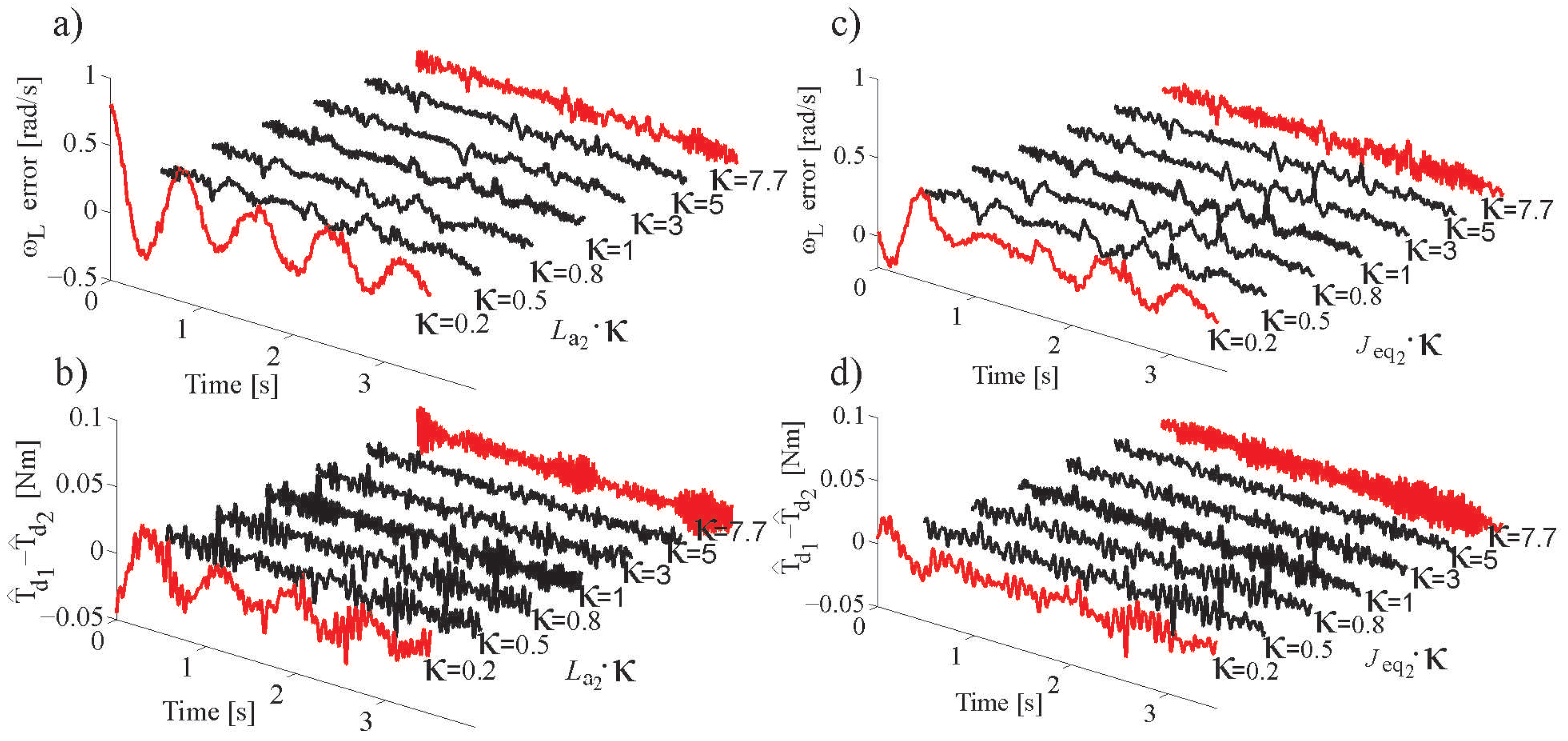 Energies 15 05121 g012