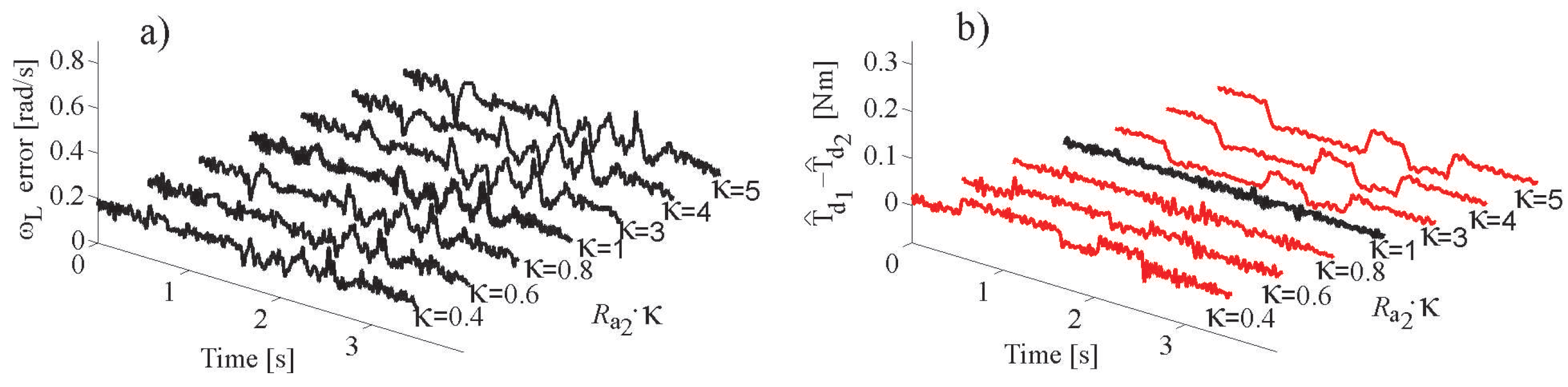 Energies 15 05121 g013