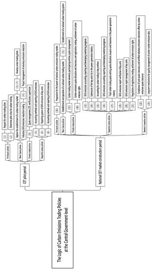 Energies 15 05123 g0a1 550