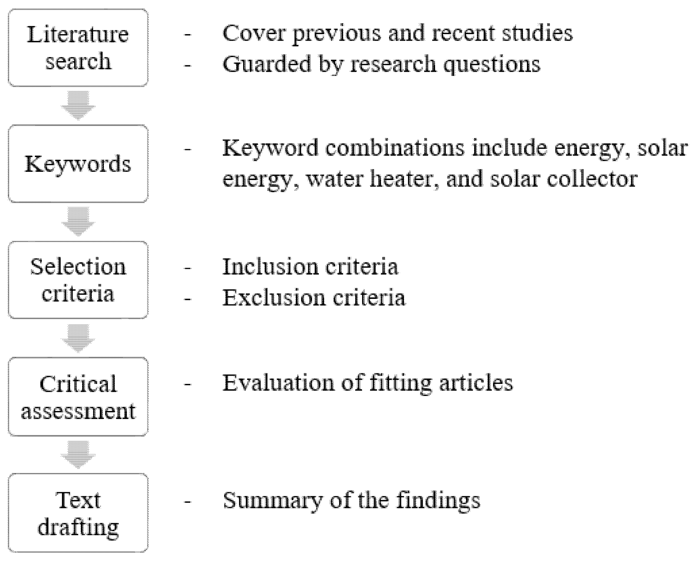 Energies 15 05125 g001