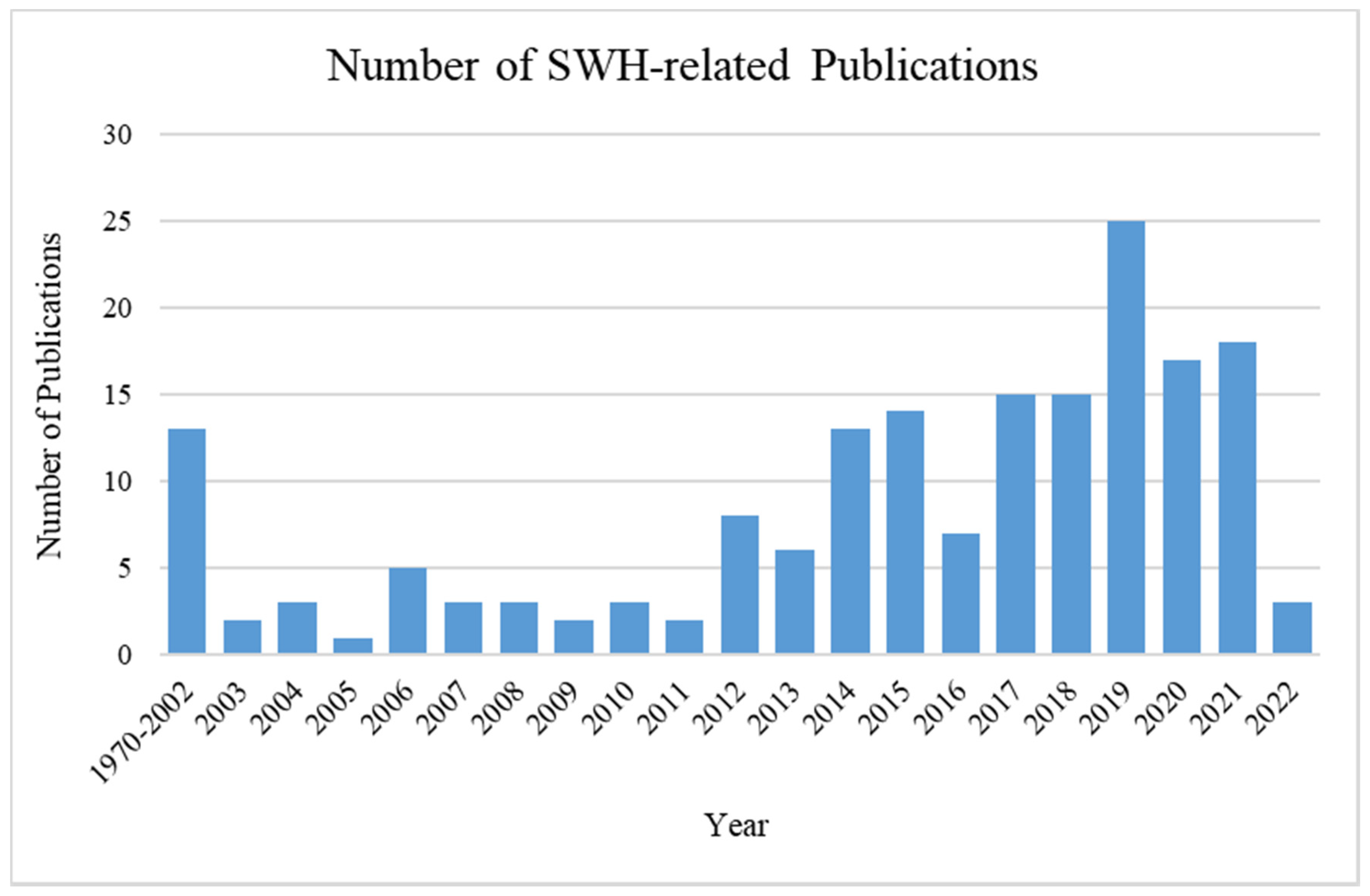Energies 15 05125 g002