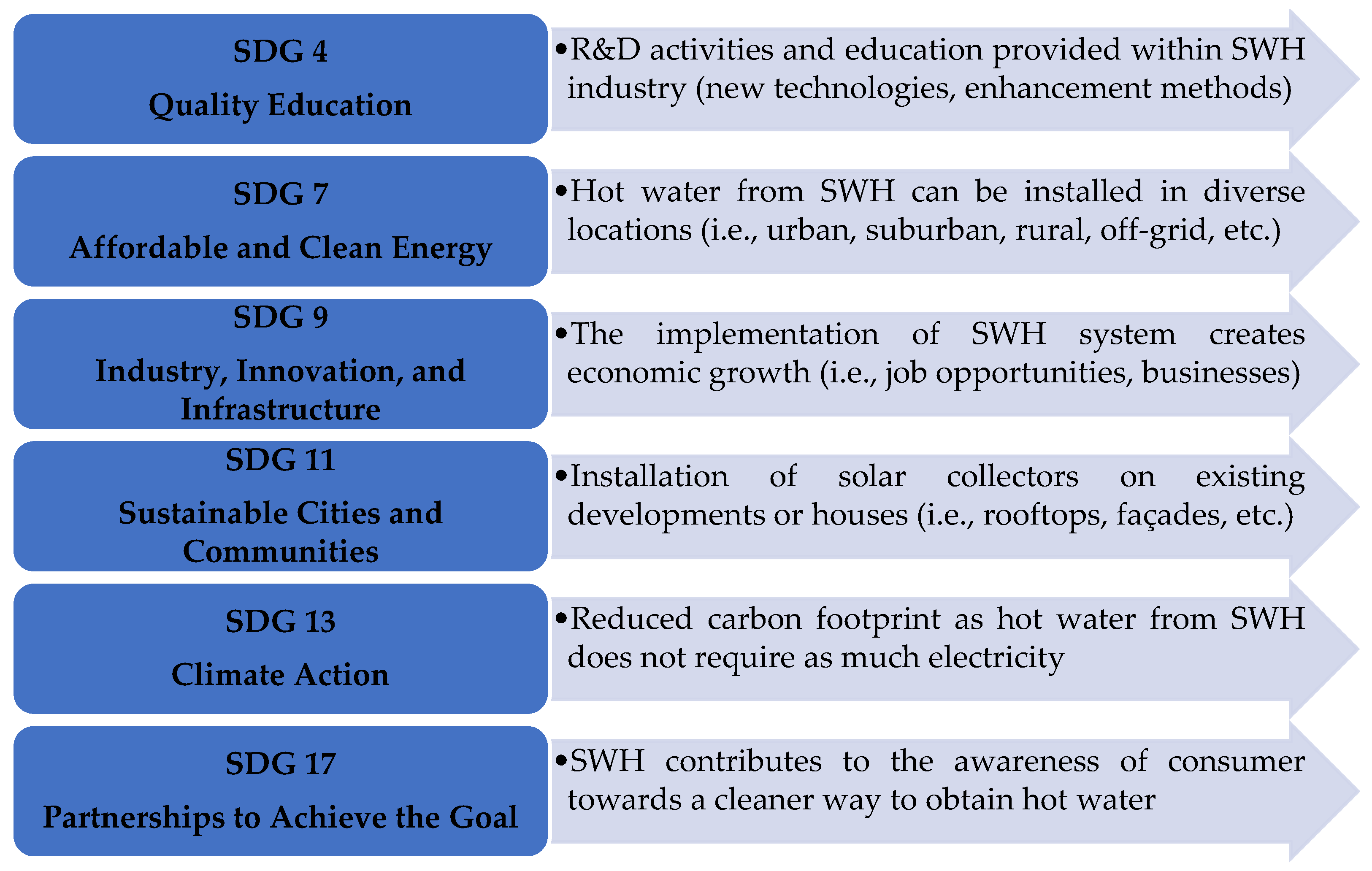 Energies 15 05125 g003