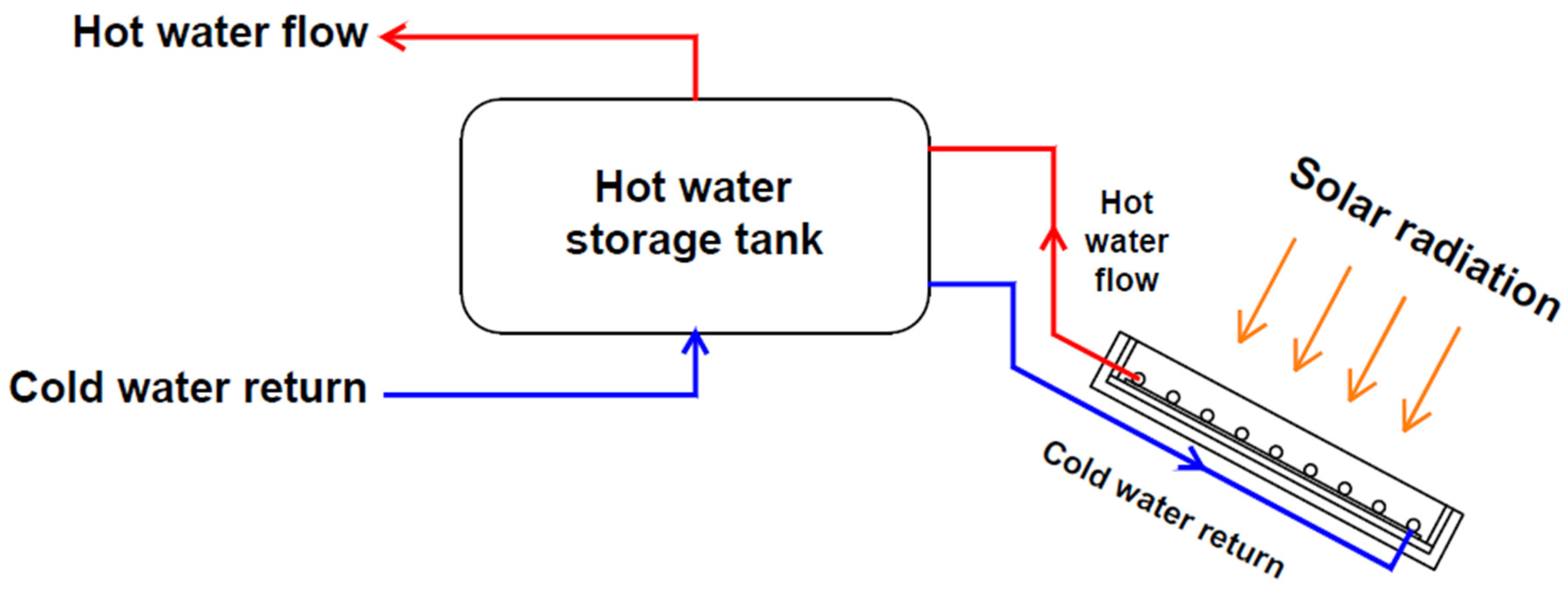 Energies 15 05125 g004