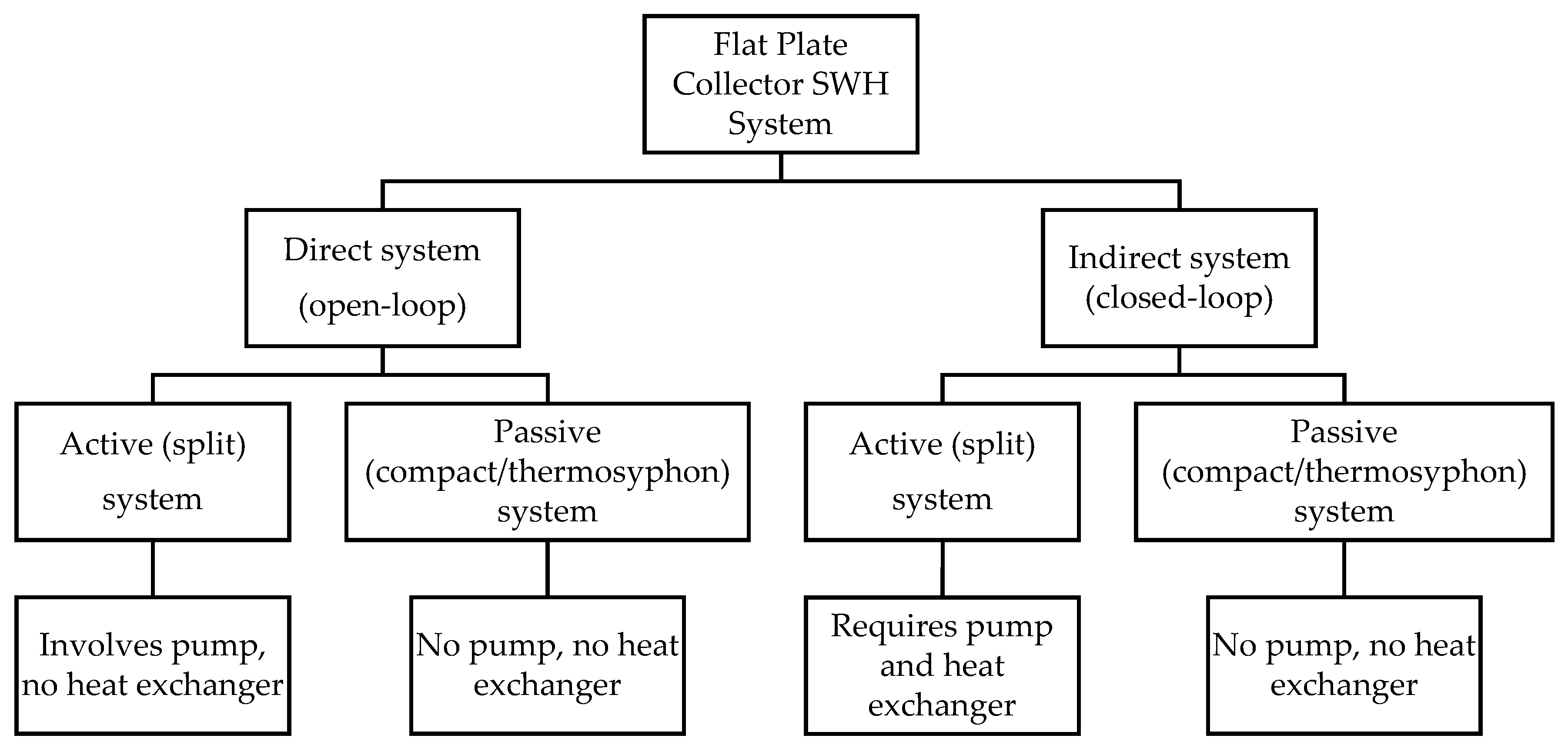 Energies 15 05125 g006