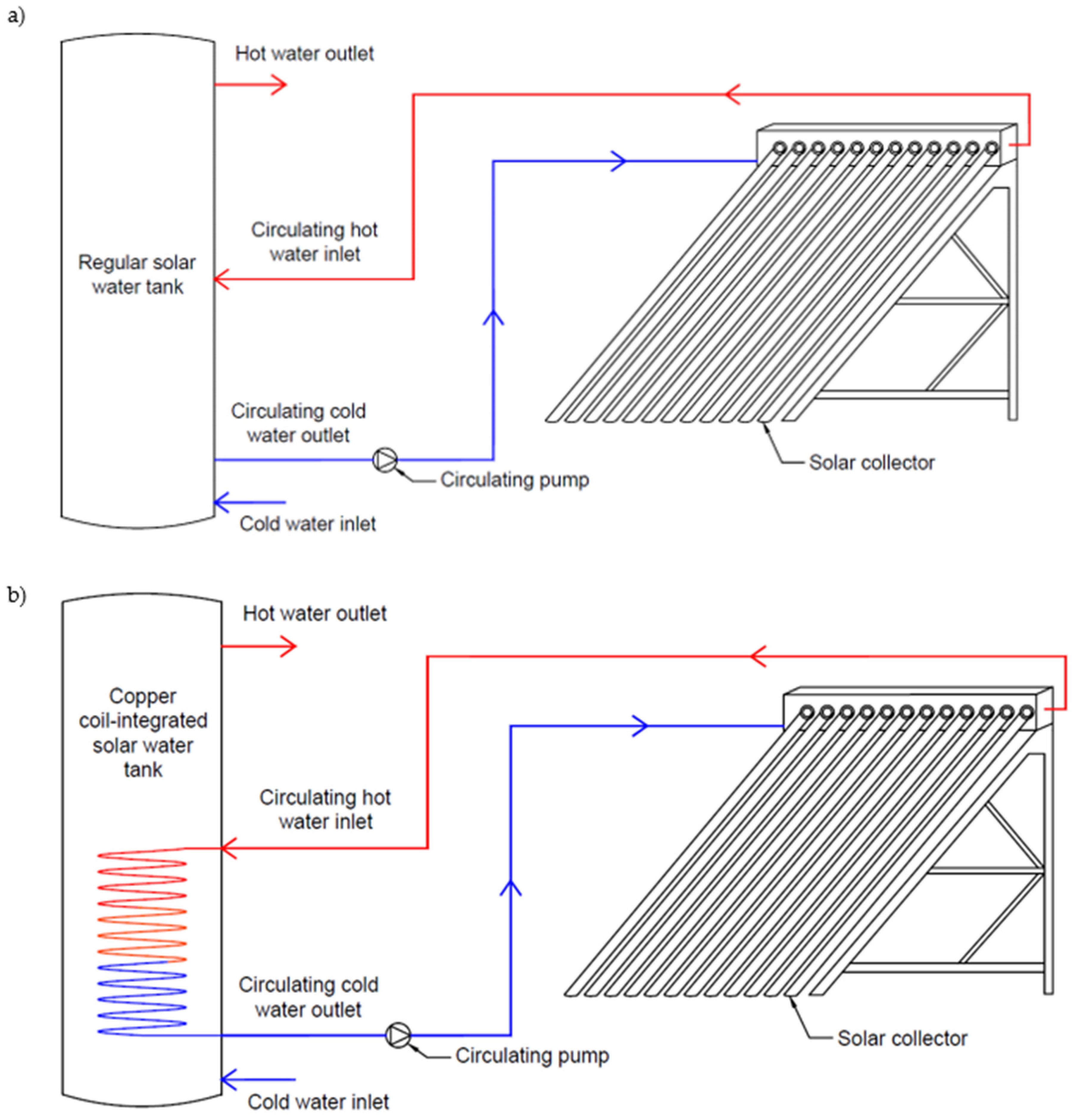 Energies 15 05125 g008