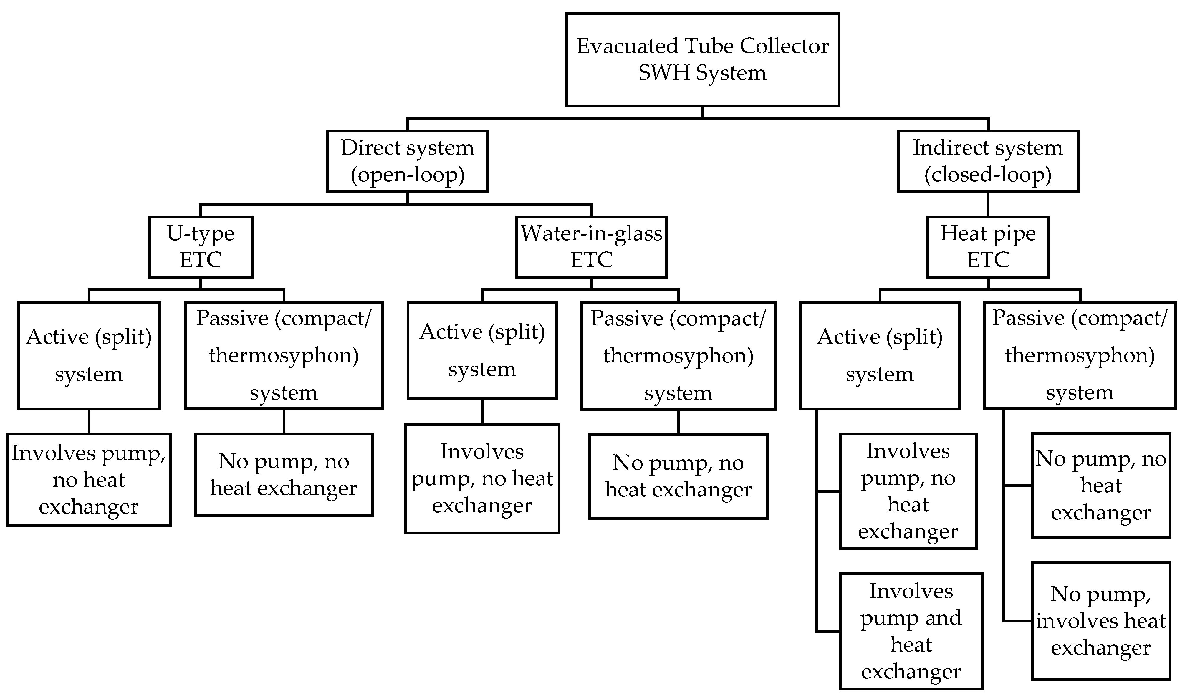 Energies 15 05125 g009
