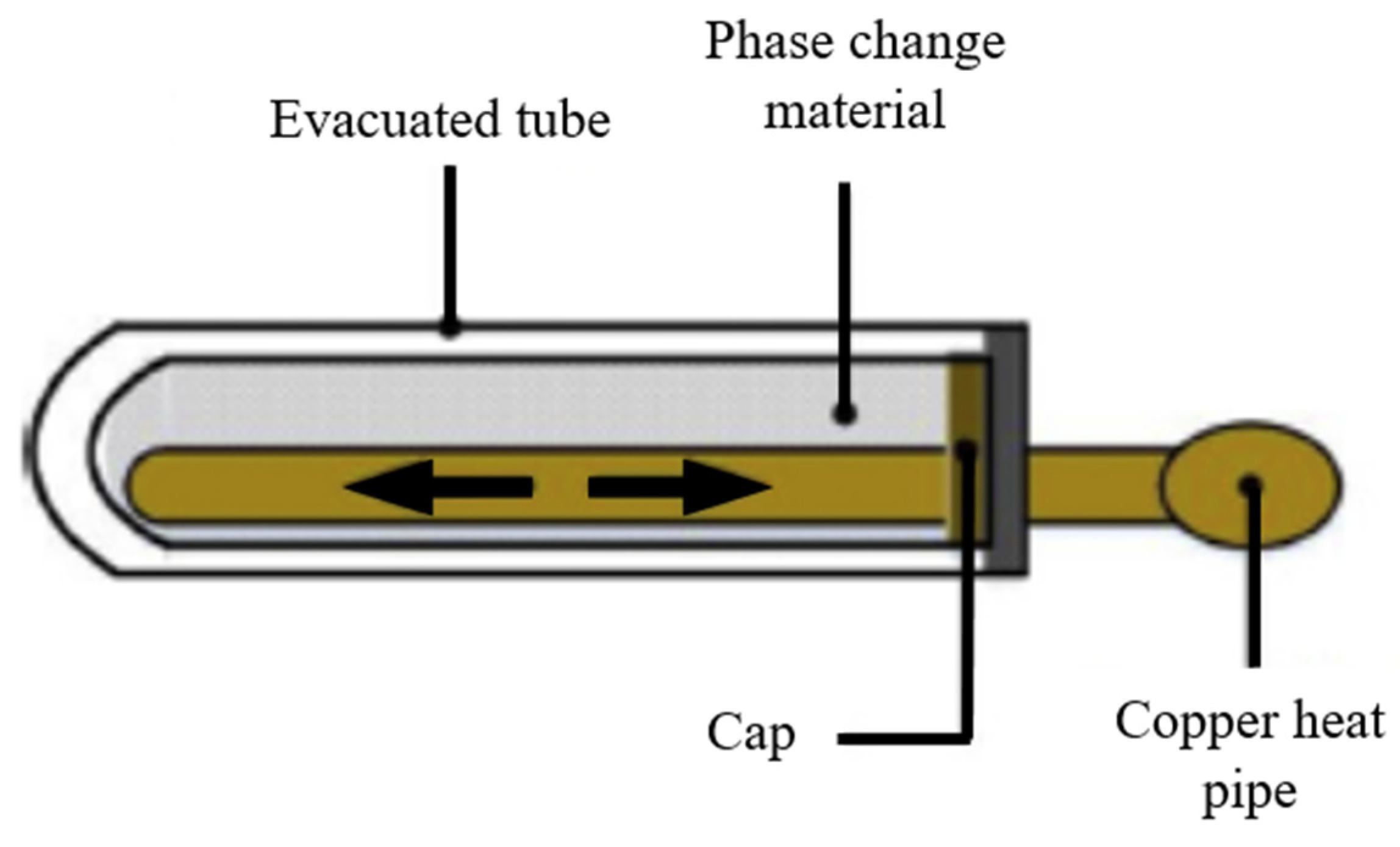 Energies 15 05125 g012