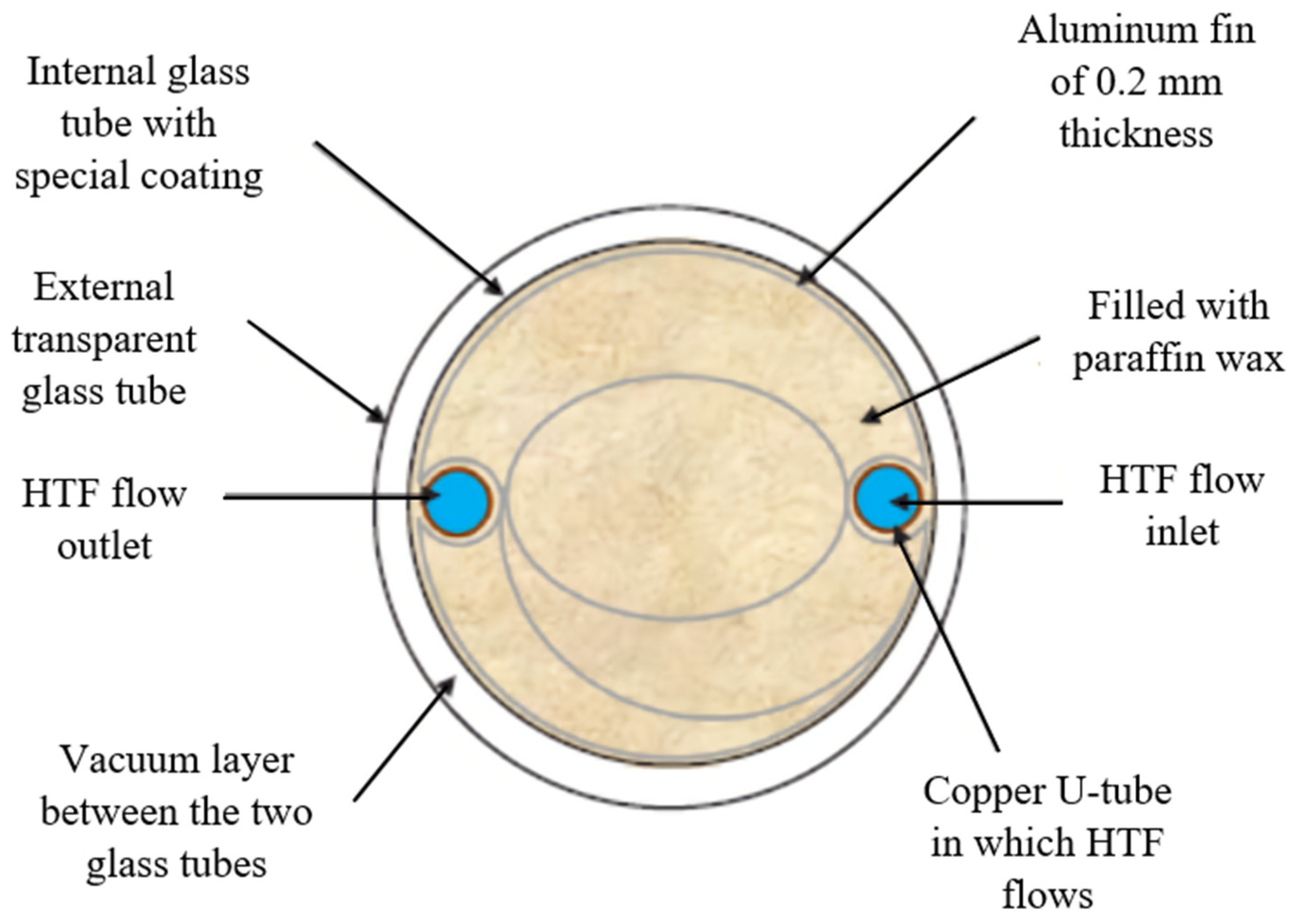 Energies 15 05125 g014