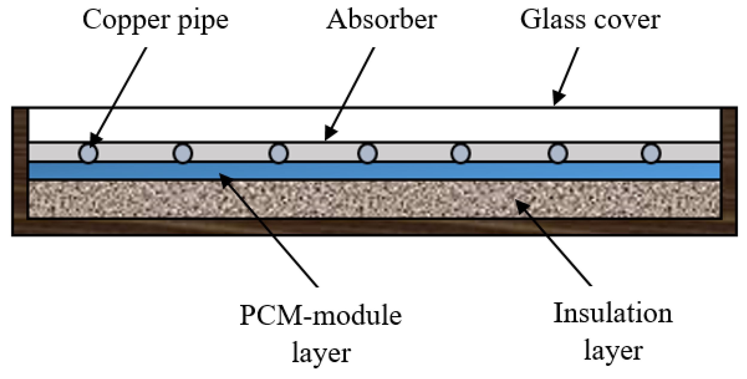 Energies 15 05125 g015