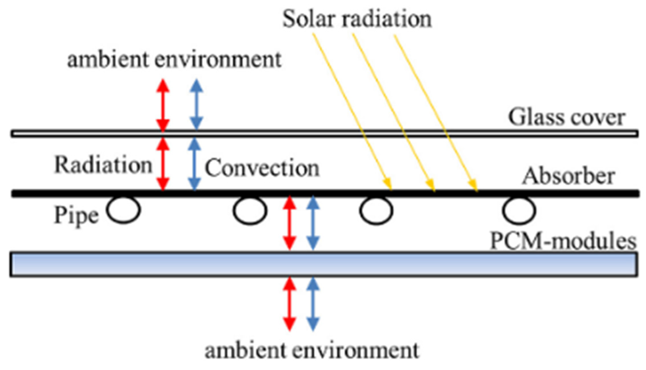 Energies 15 05125 g016