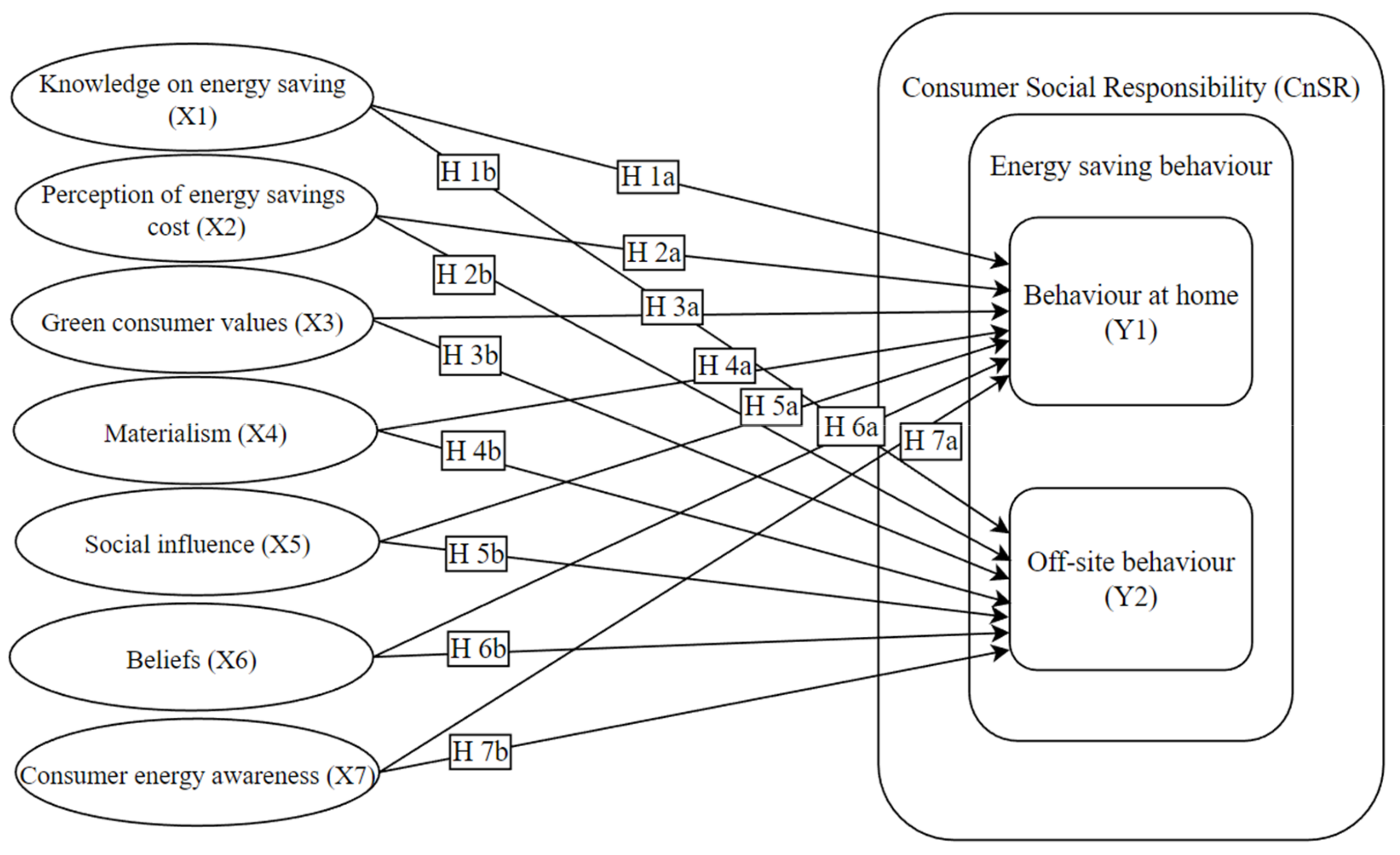 Energies 15 05127 g001