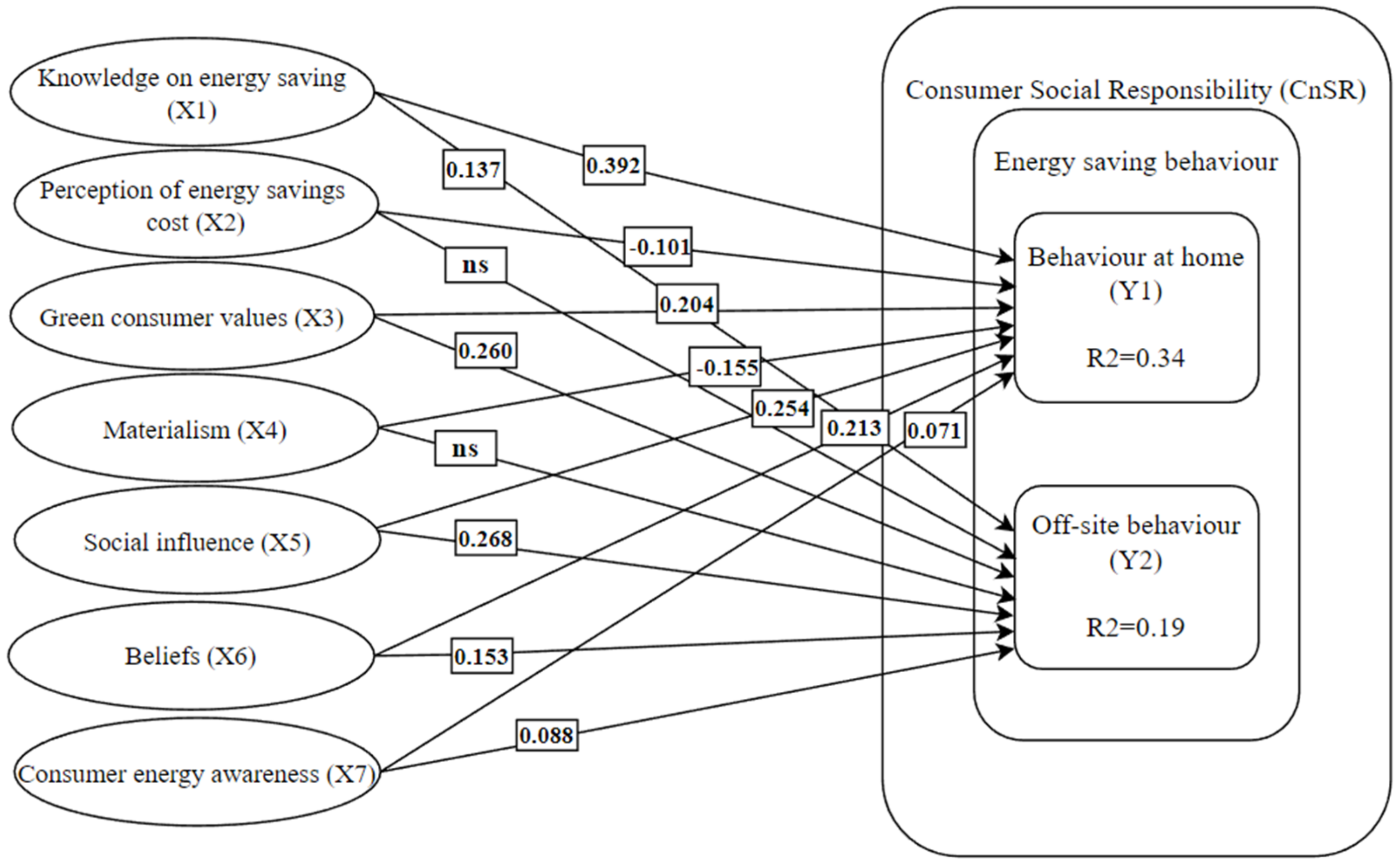 Energies 15 05127 g002