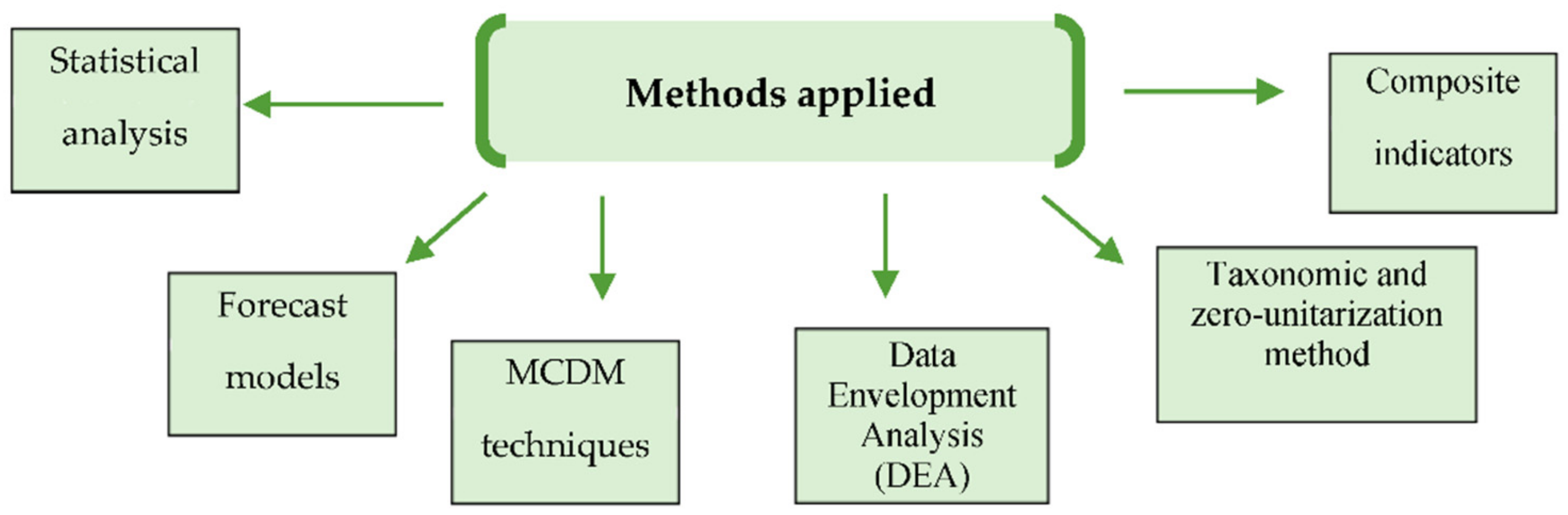 Energies 15 05128 g001