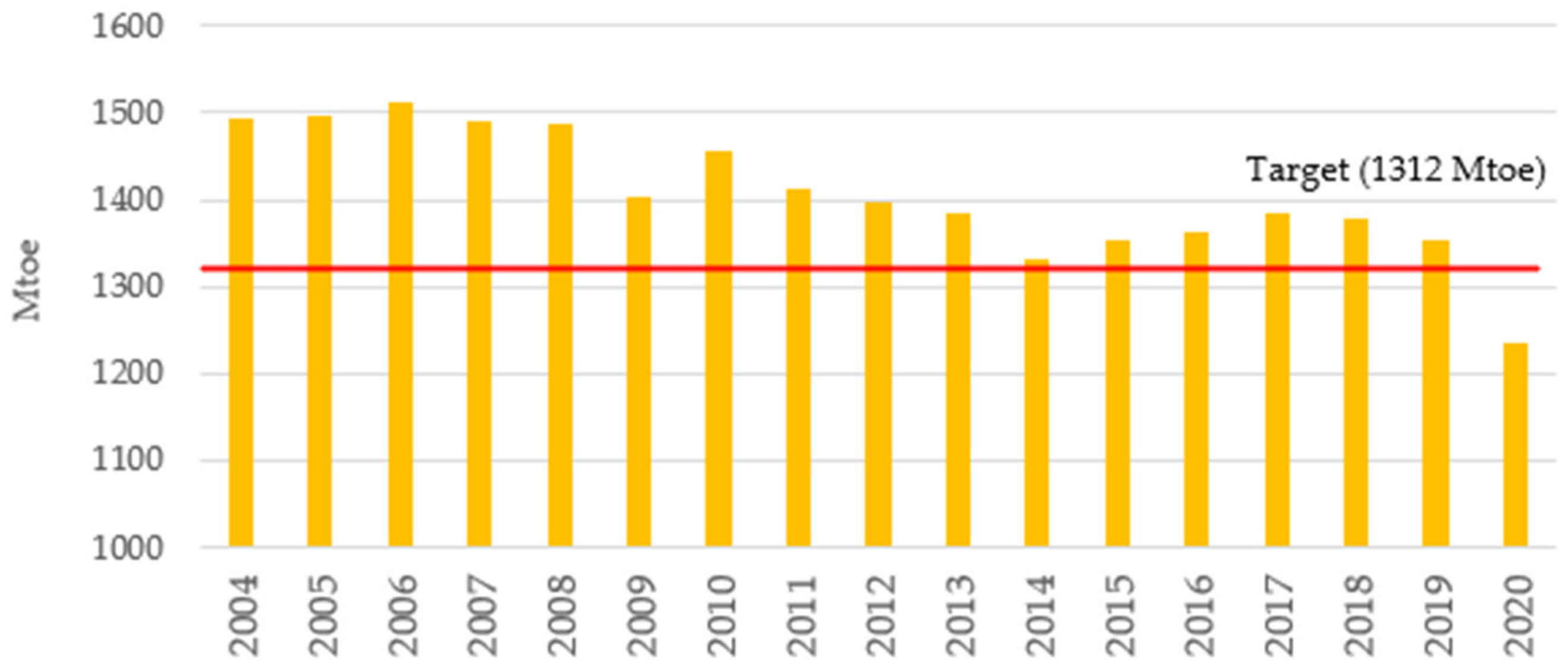 Energies 15 05128 g003