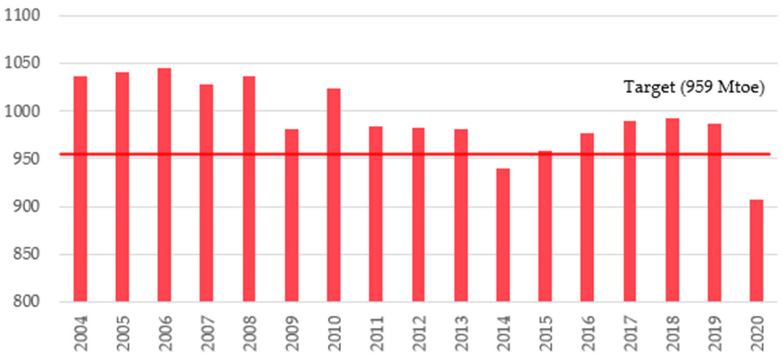 Energies 15 05128 g004