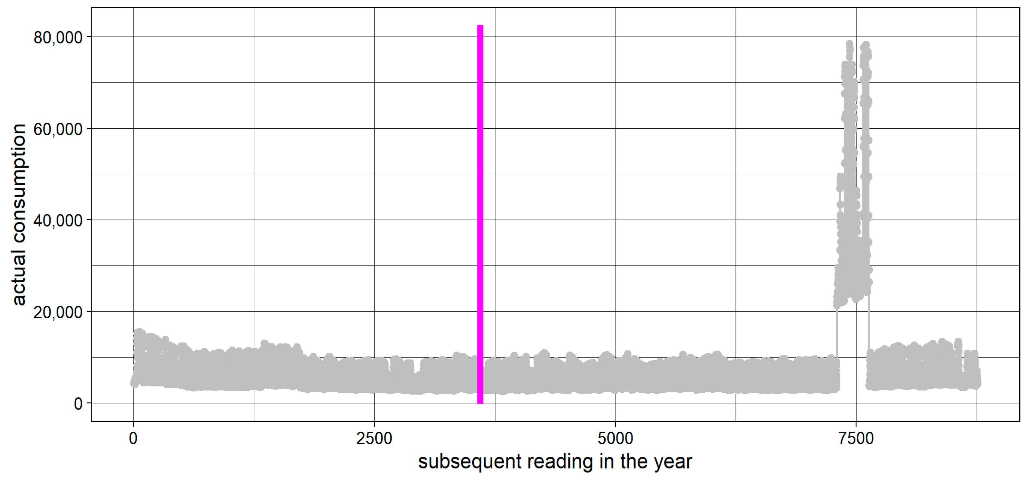 Energies 15 05129 g004