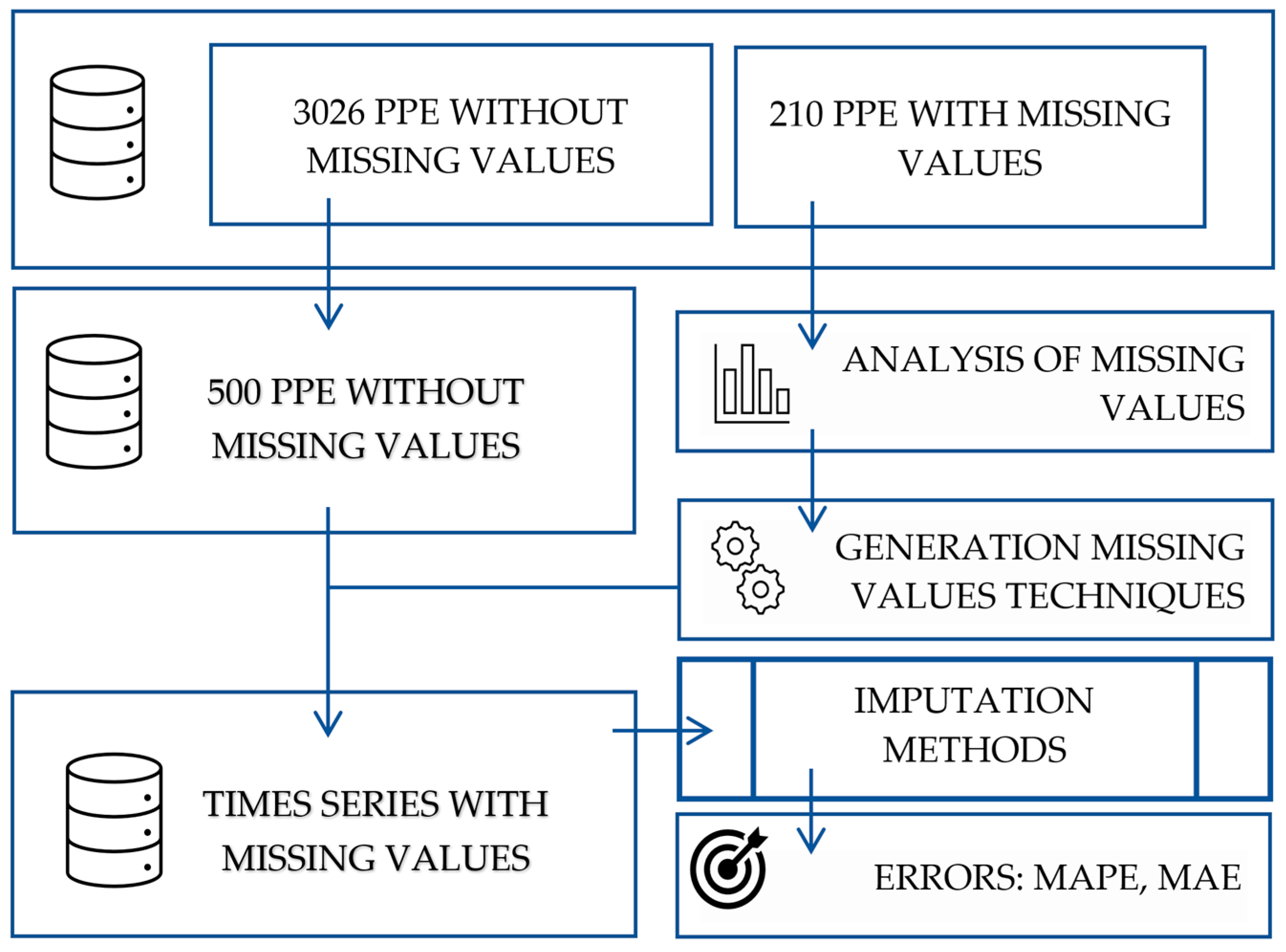 Energies 15 05129 g005