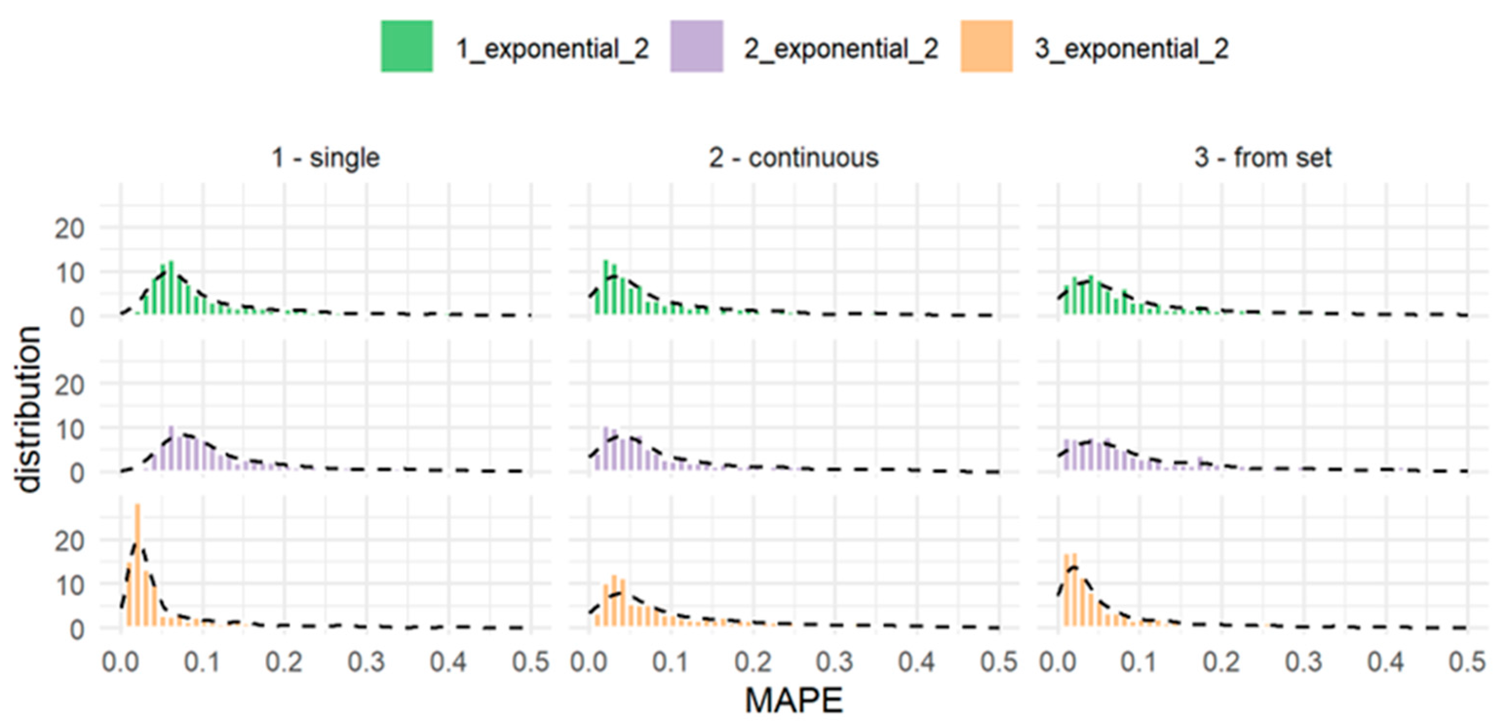 Energies 15 05129 g008