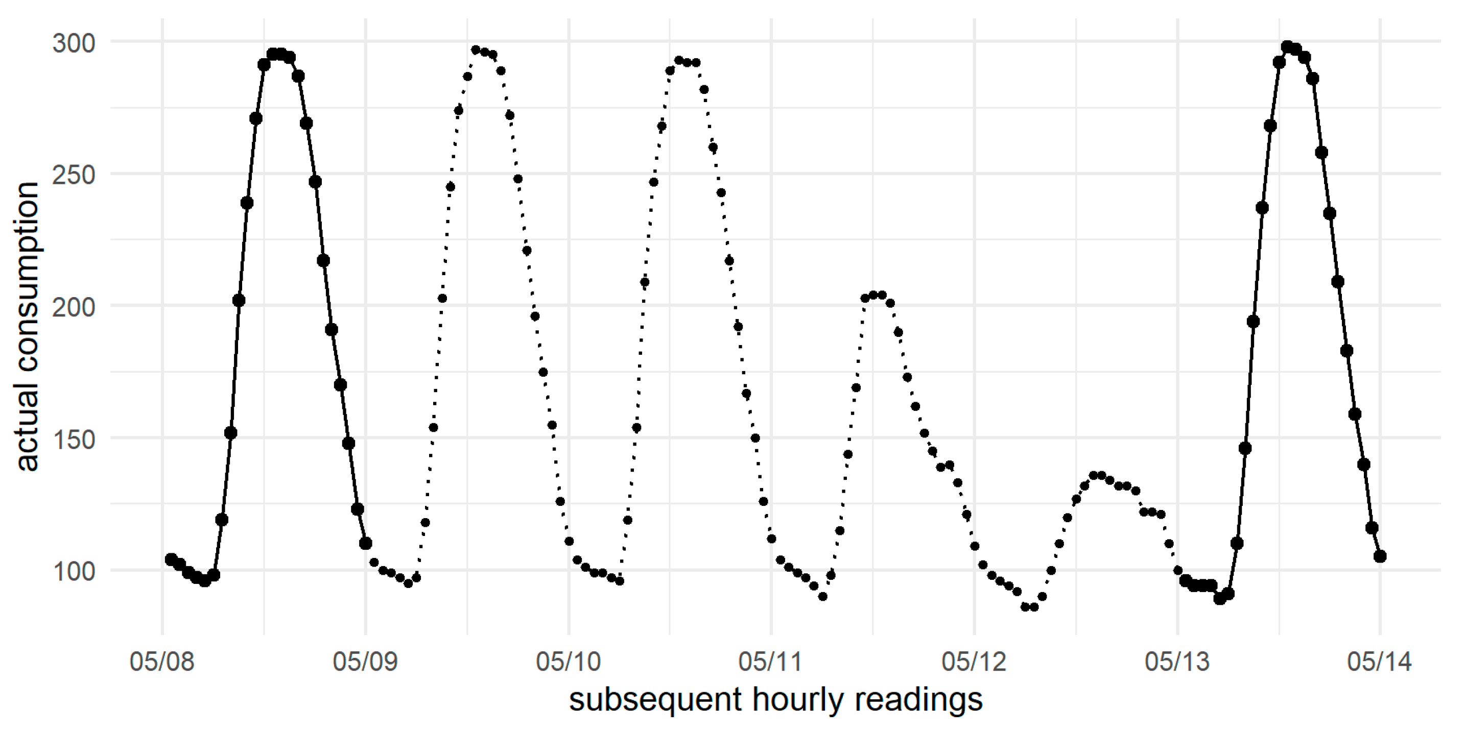 Energies 15 05129 g011