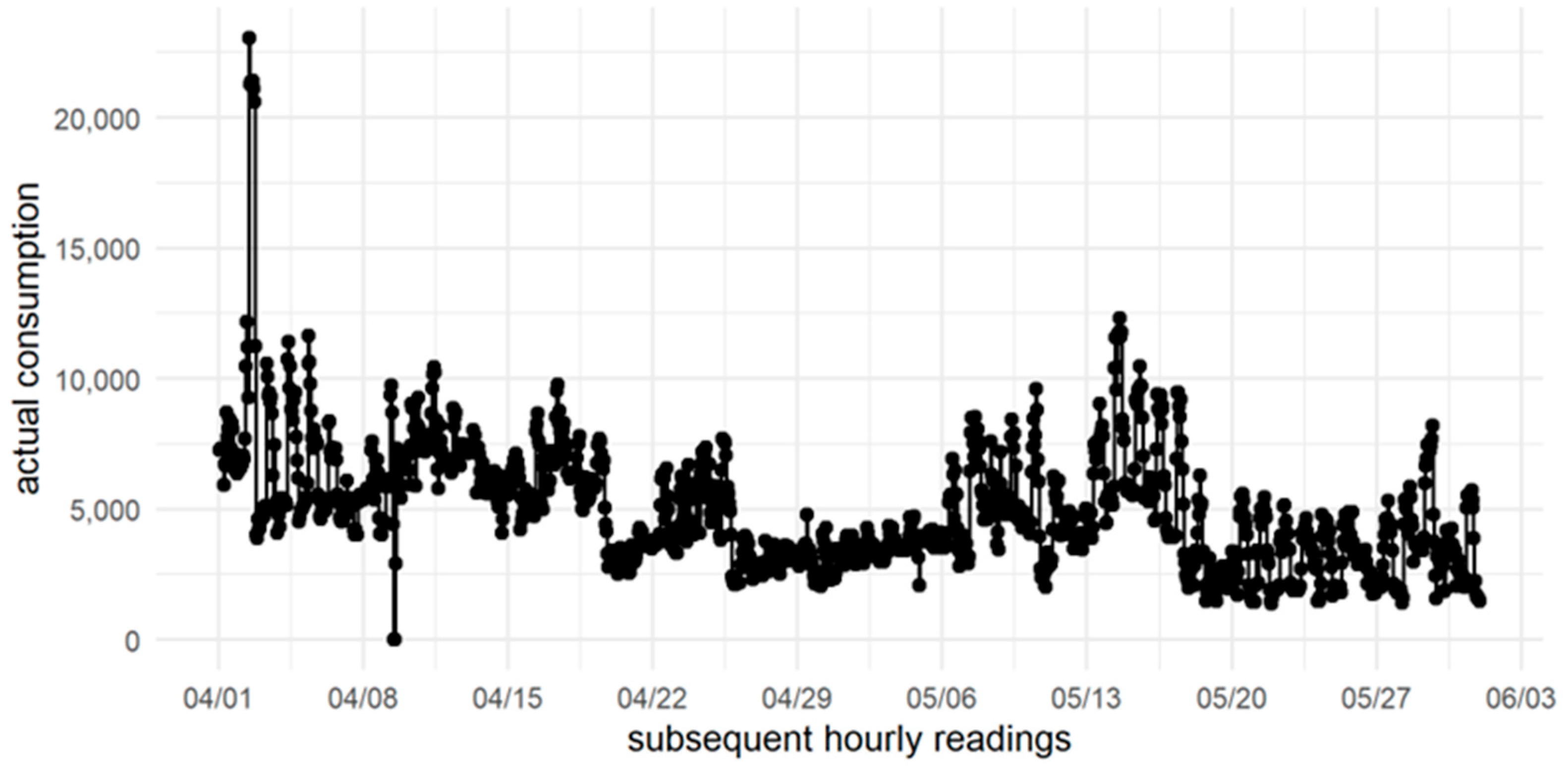 Energies 15 05129 g013