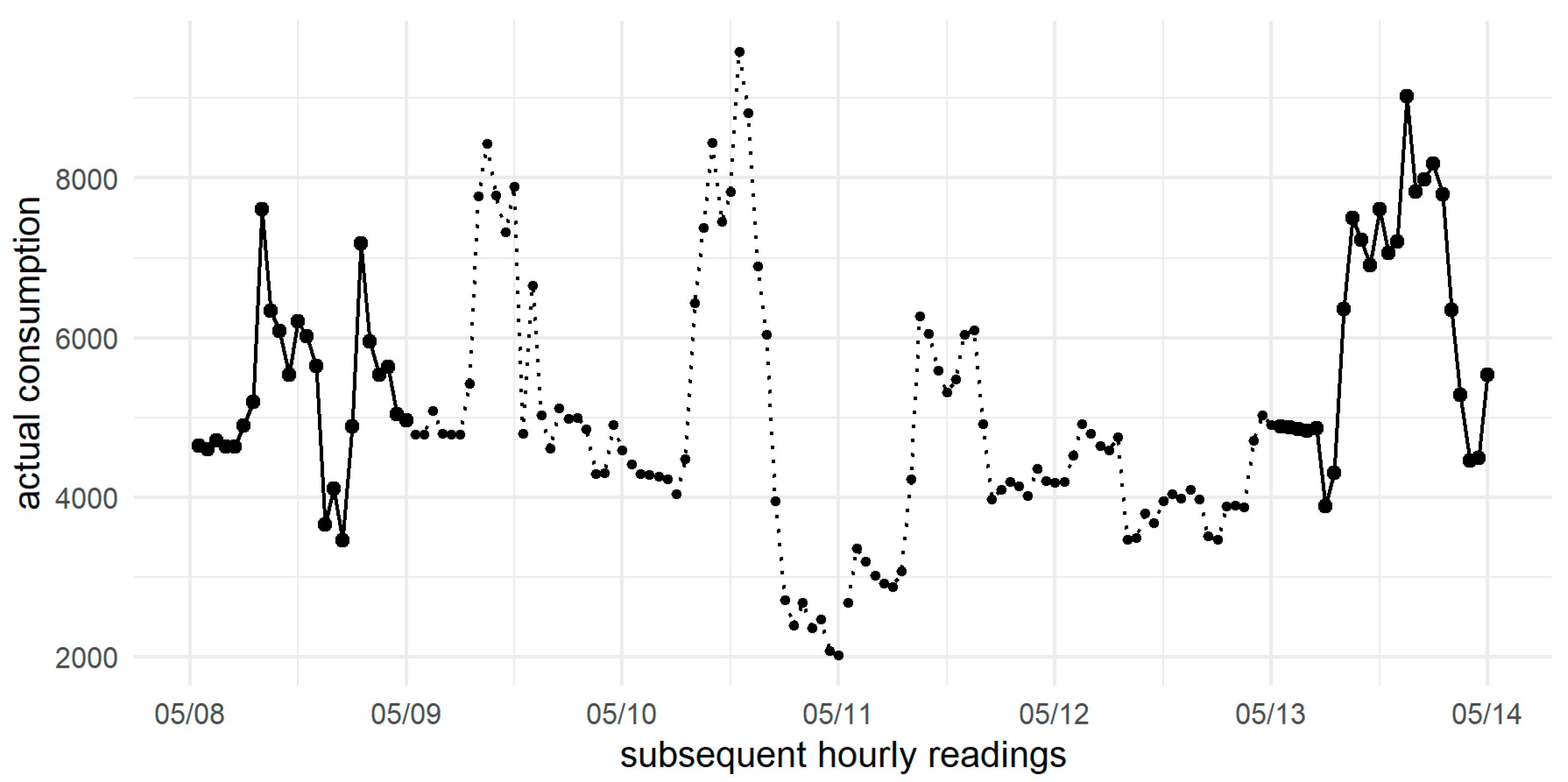 Energies 15 05129 g014
