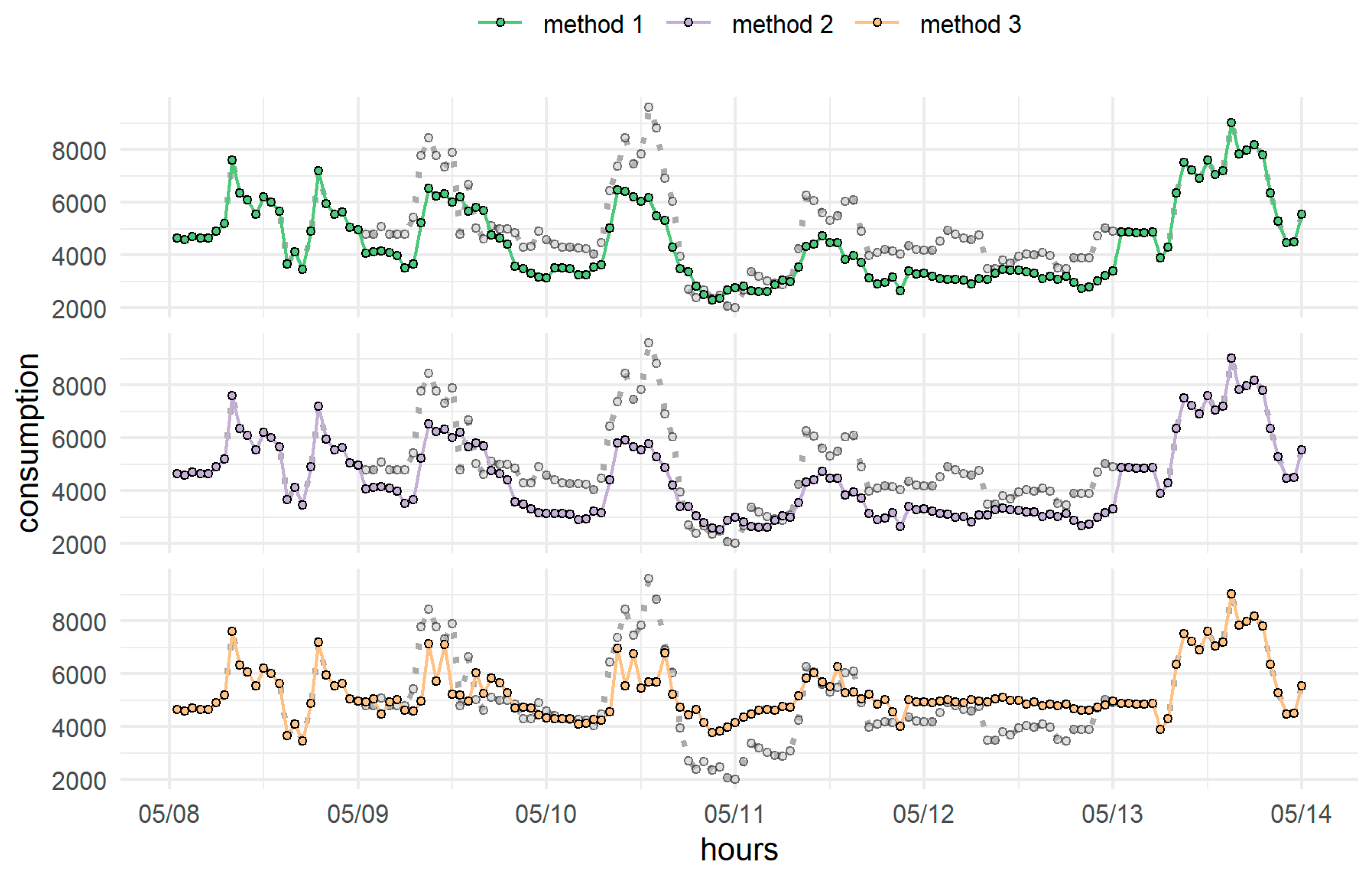 Energies 15 05129 g015