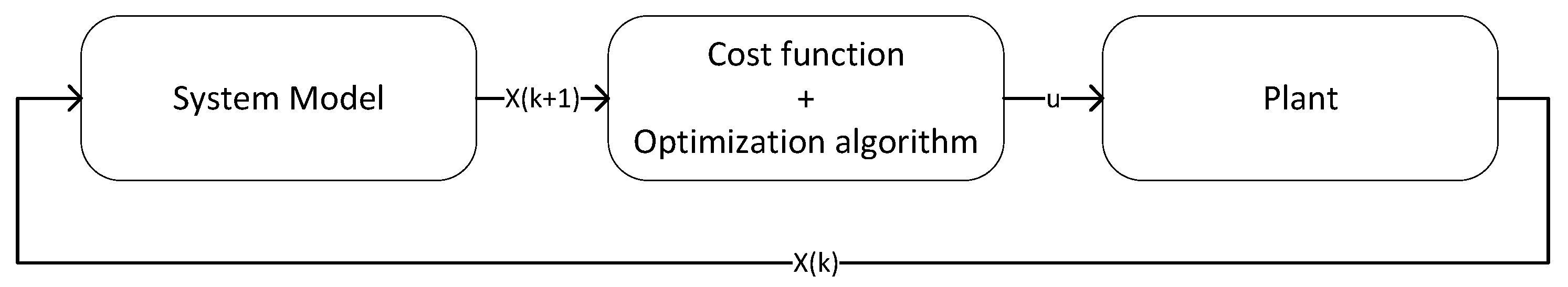 Energies 15 05131 g001