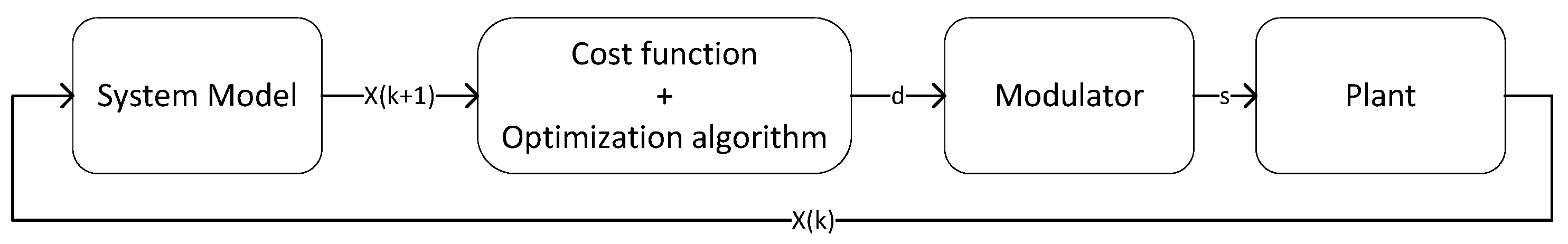 Energies 15 05131 g003