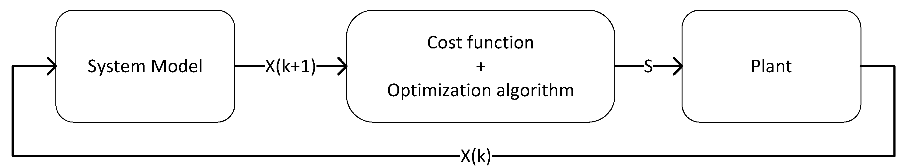 Energies 15 05131 g004