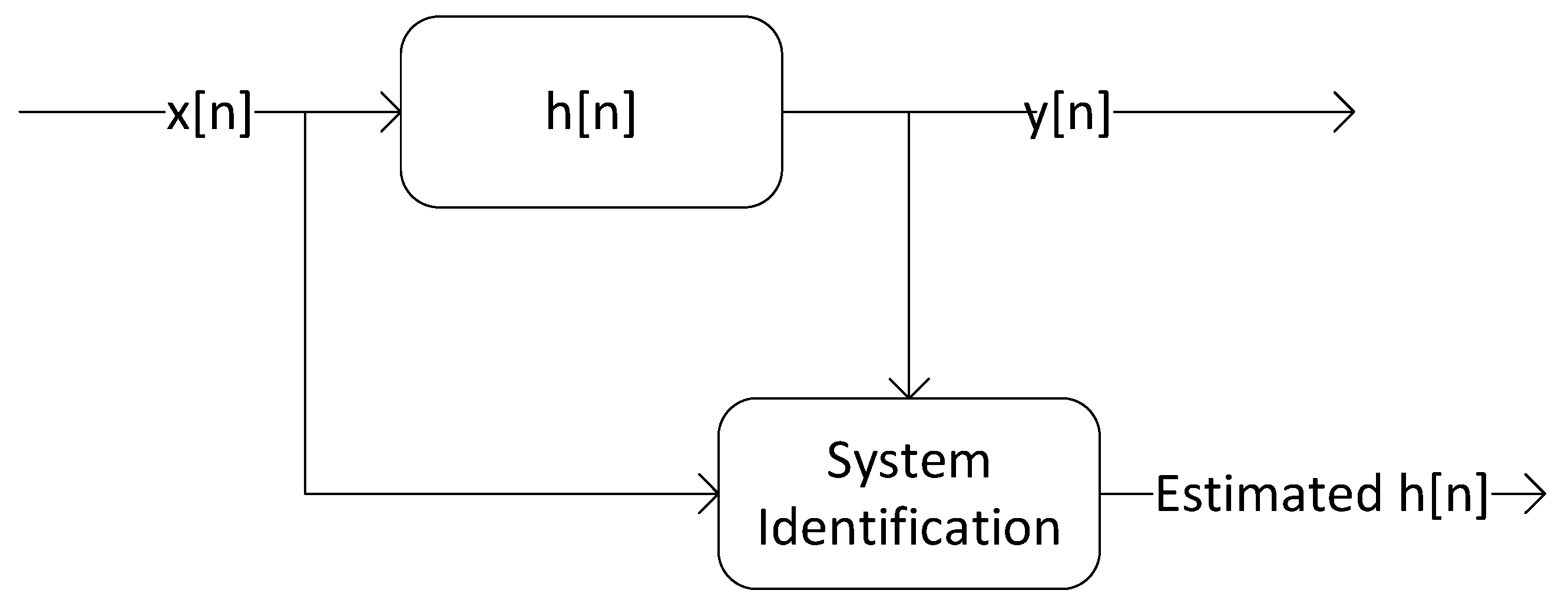 Energies 15 05131 g005