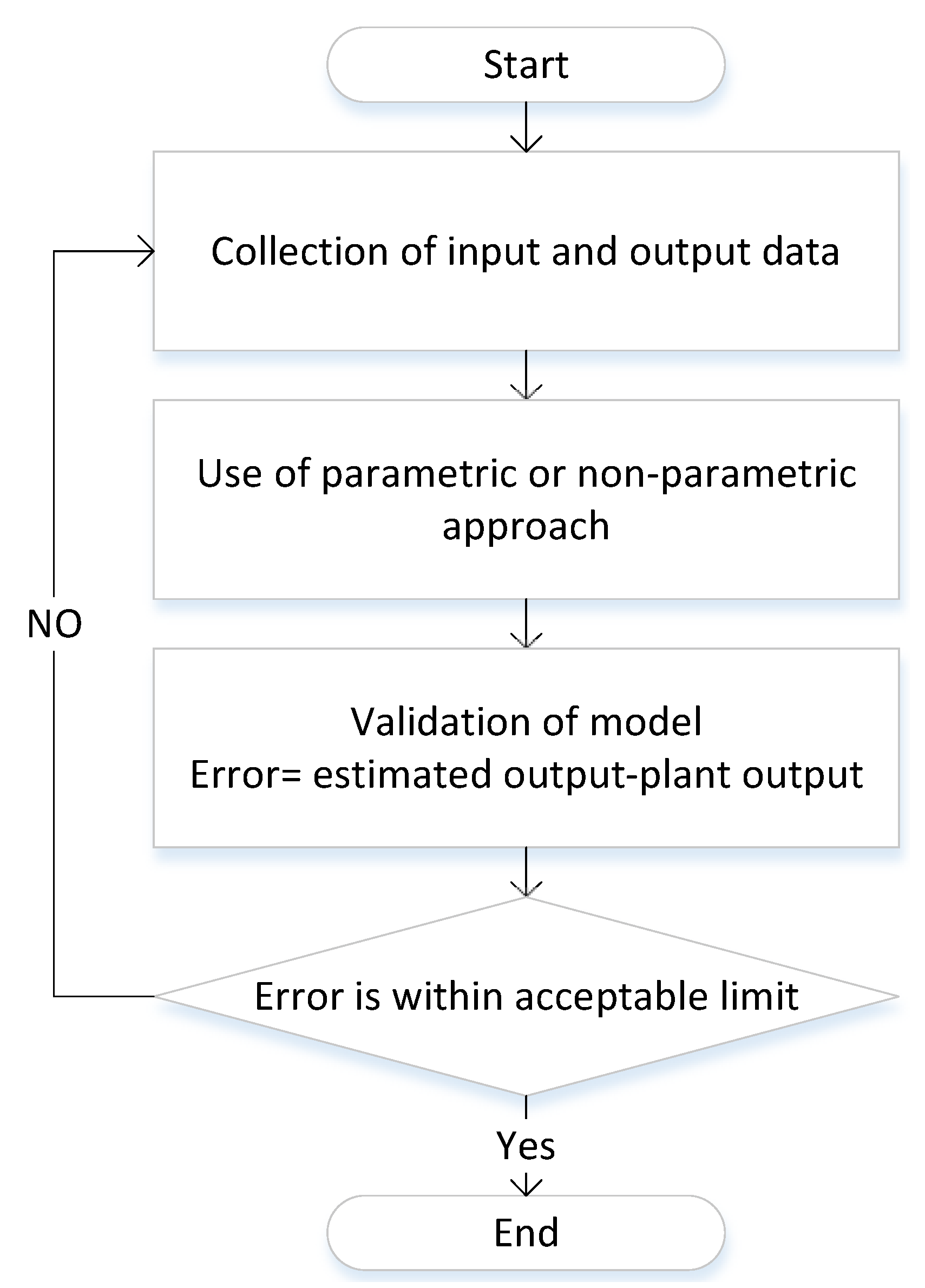 Energies 15 05131 g006