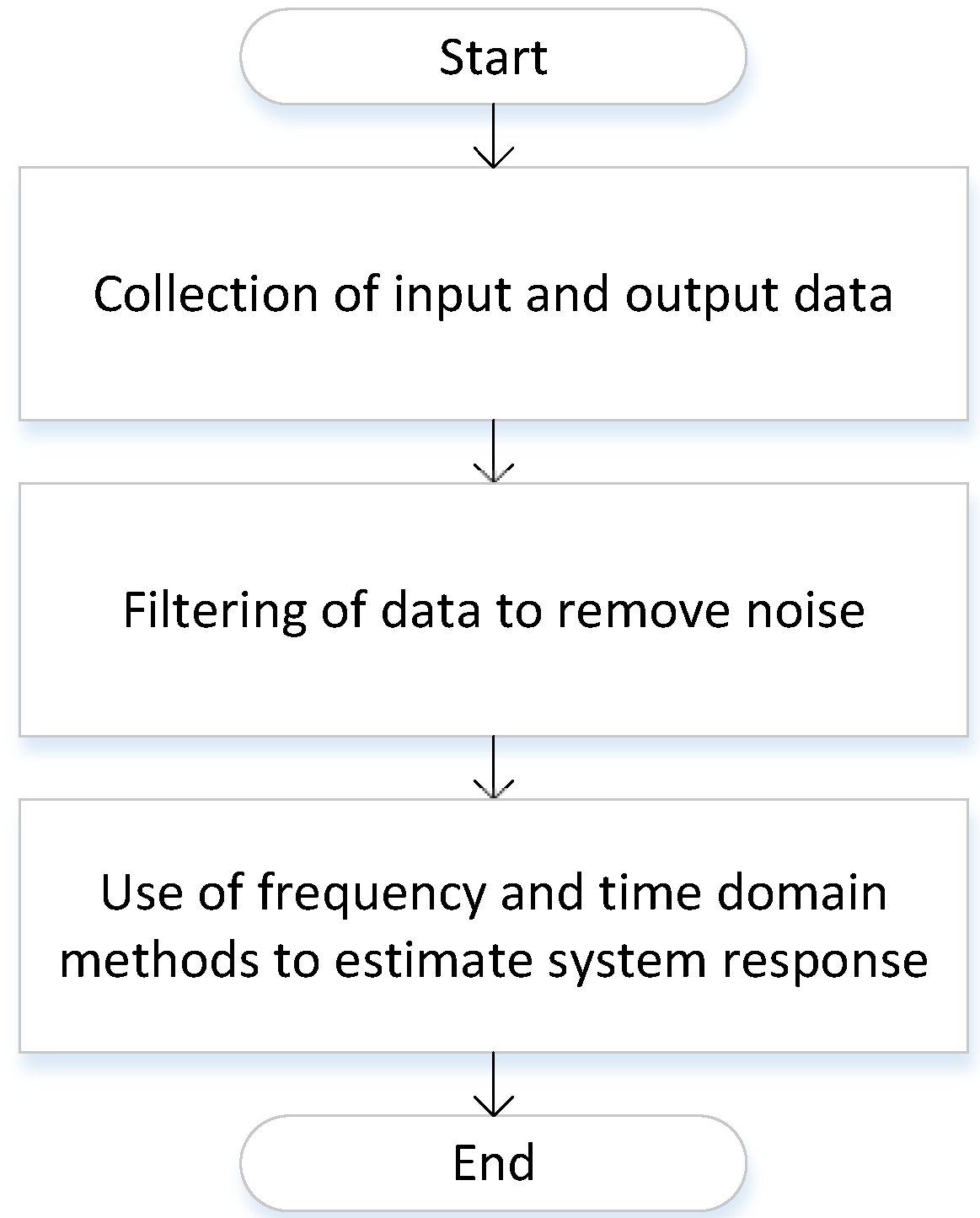 Energies 15 05131 g007