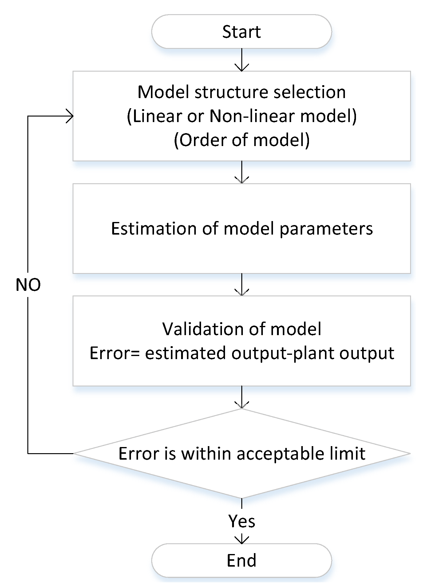 Energies 15 05131 g008