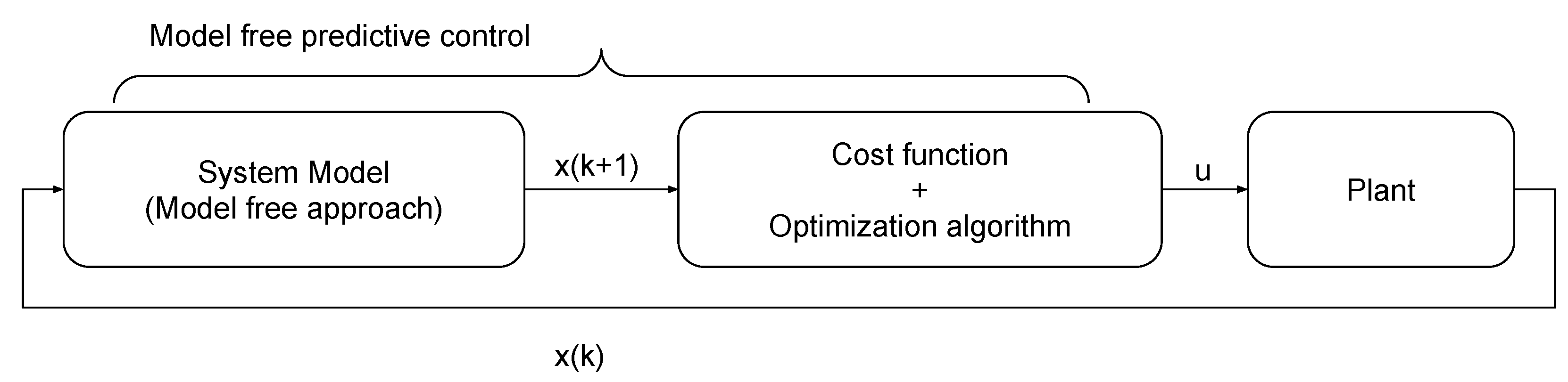 Energies 15 05131 g009